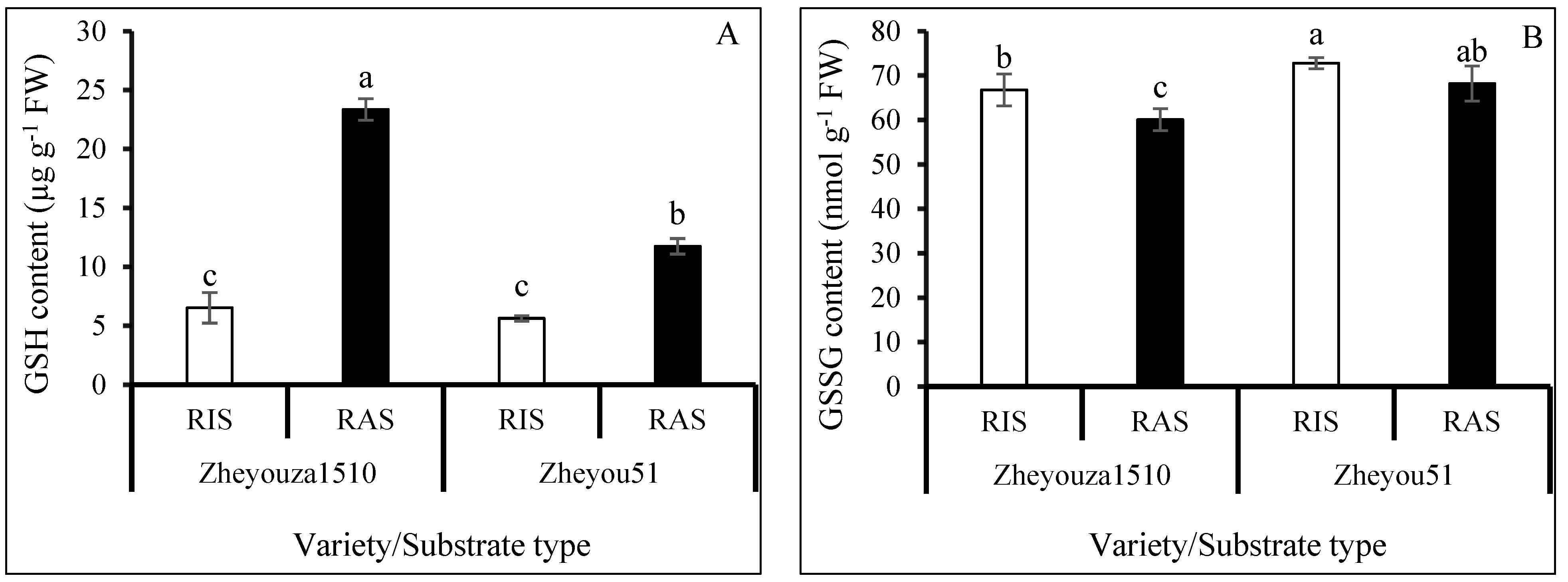 Antioxidants 13 01022 g006a