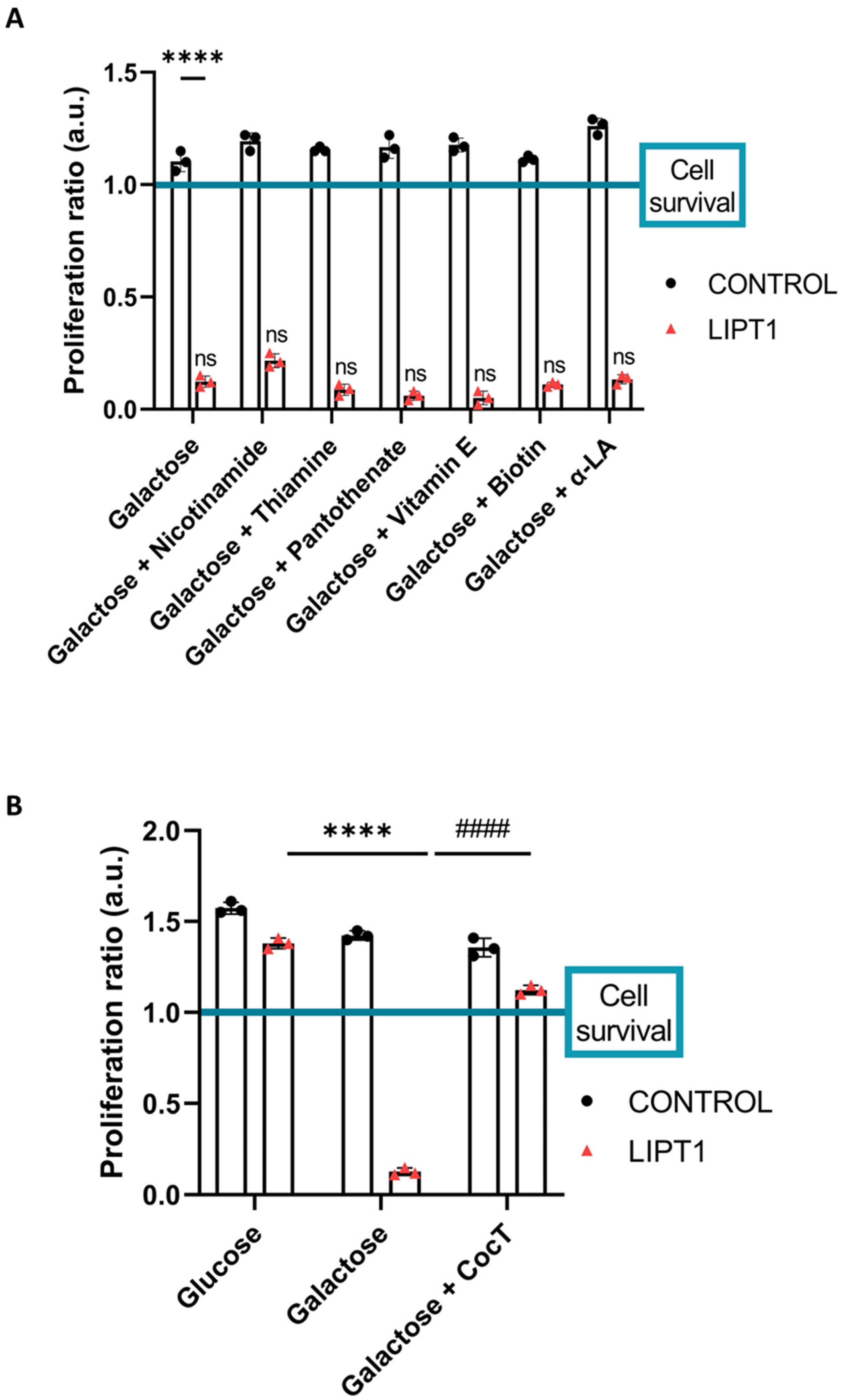 Antioxidants 13 01023 g003