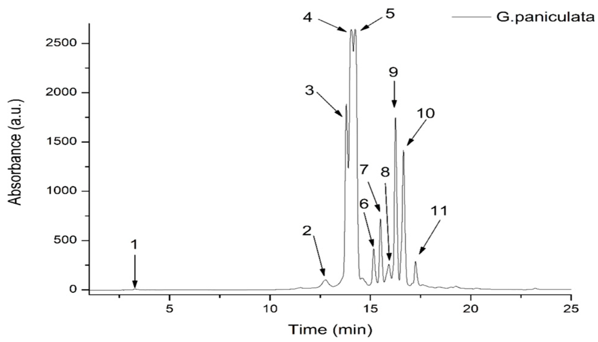 Antioxidants 13 01029 g001