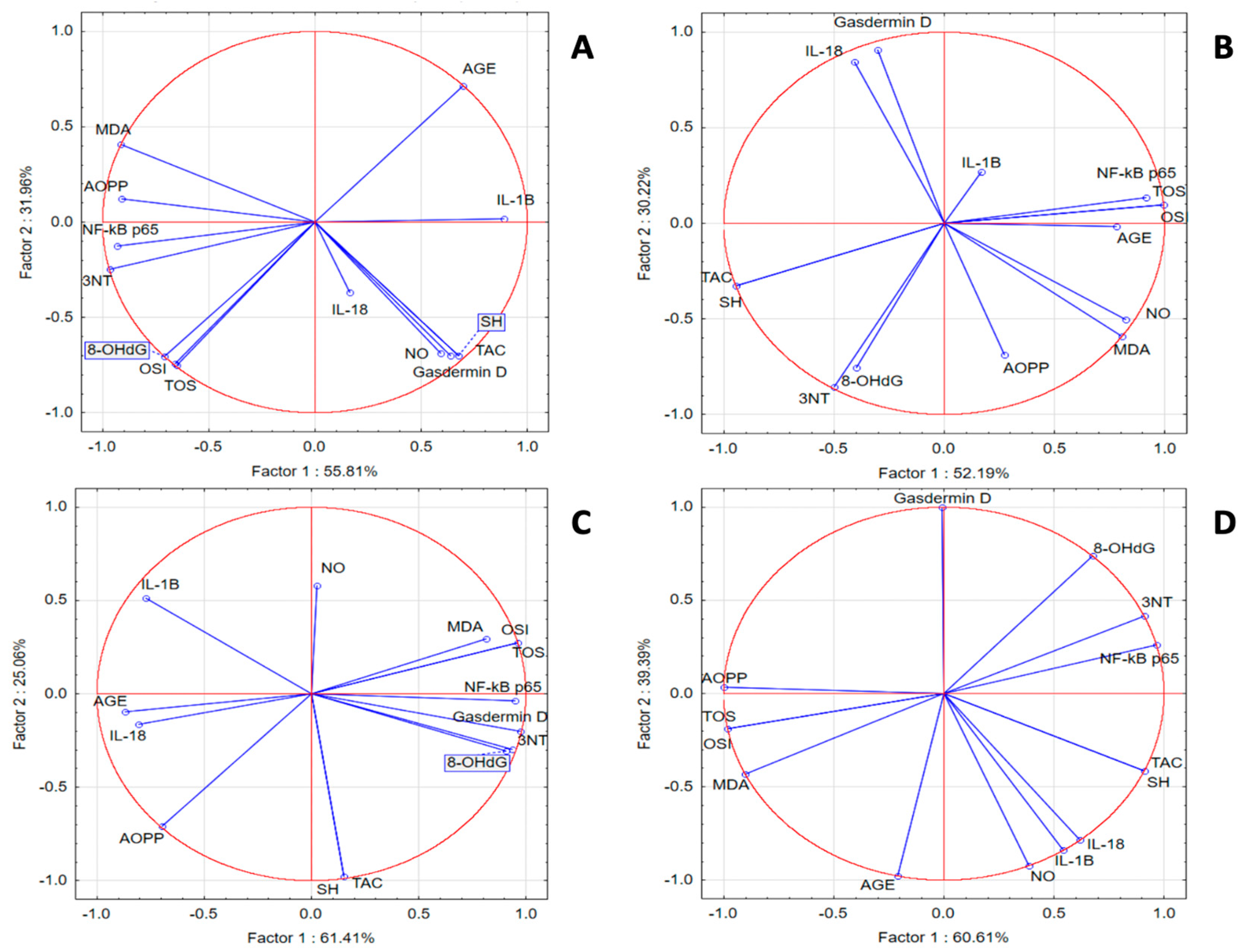 Antioxidants 13 01029 g002