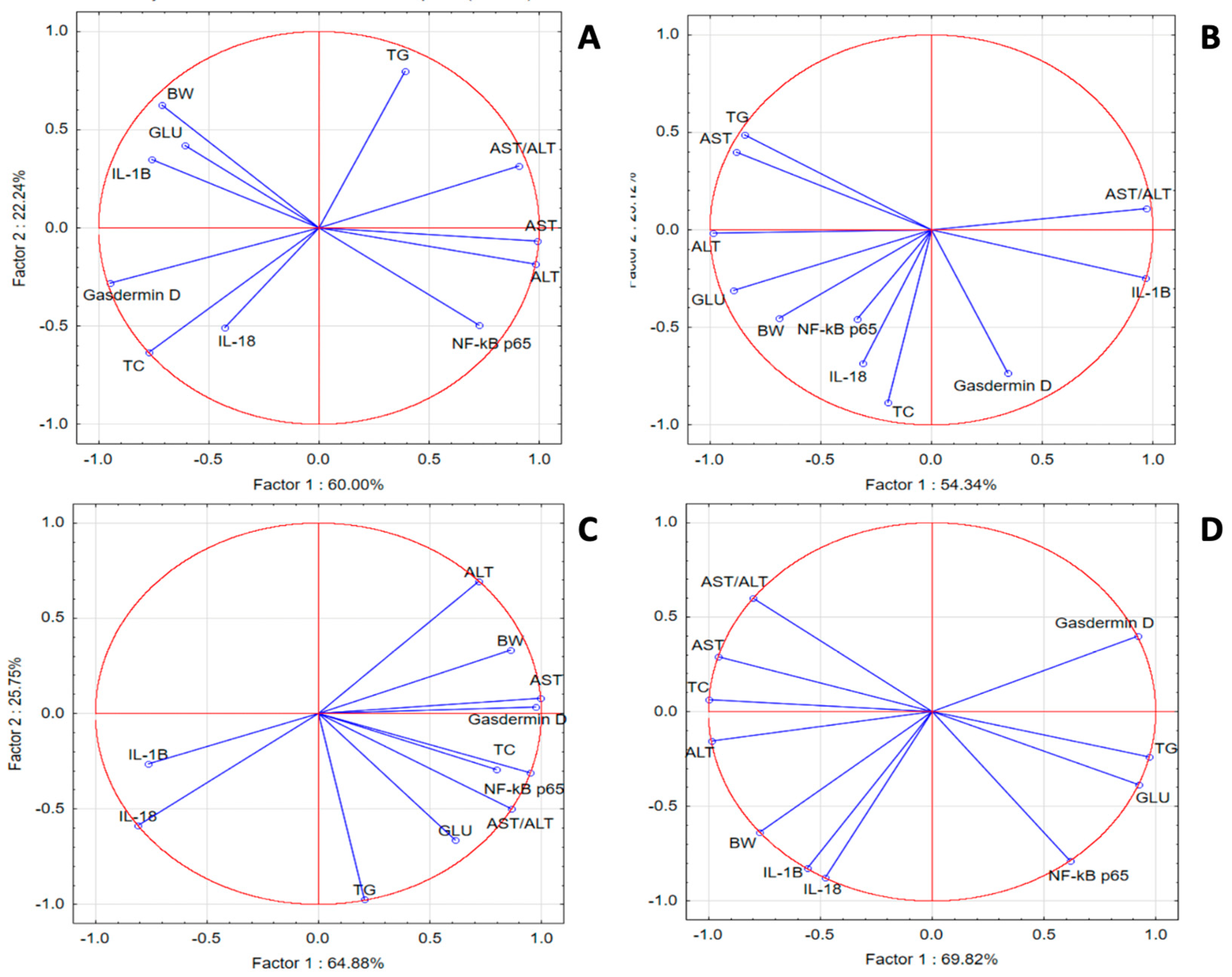 Antioxidants 13 01029 g003