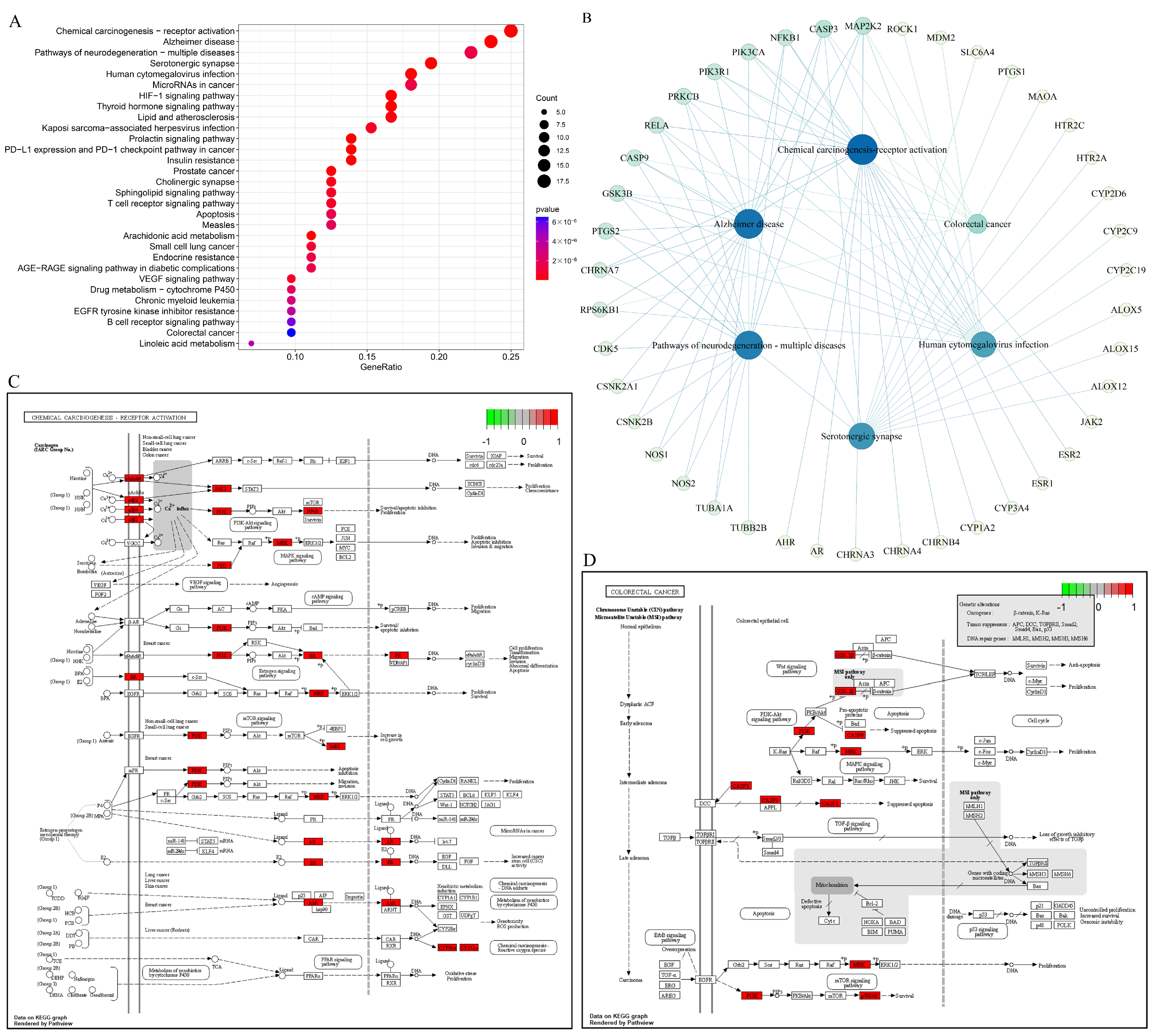 Antioxidants 13 01030 g009
