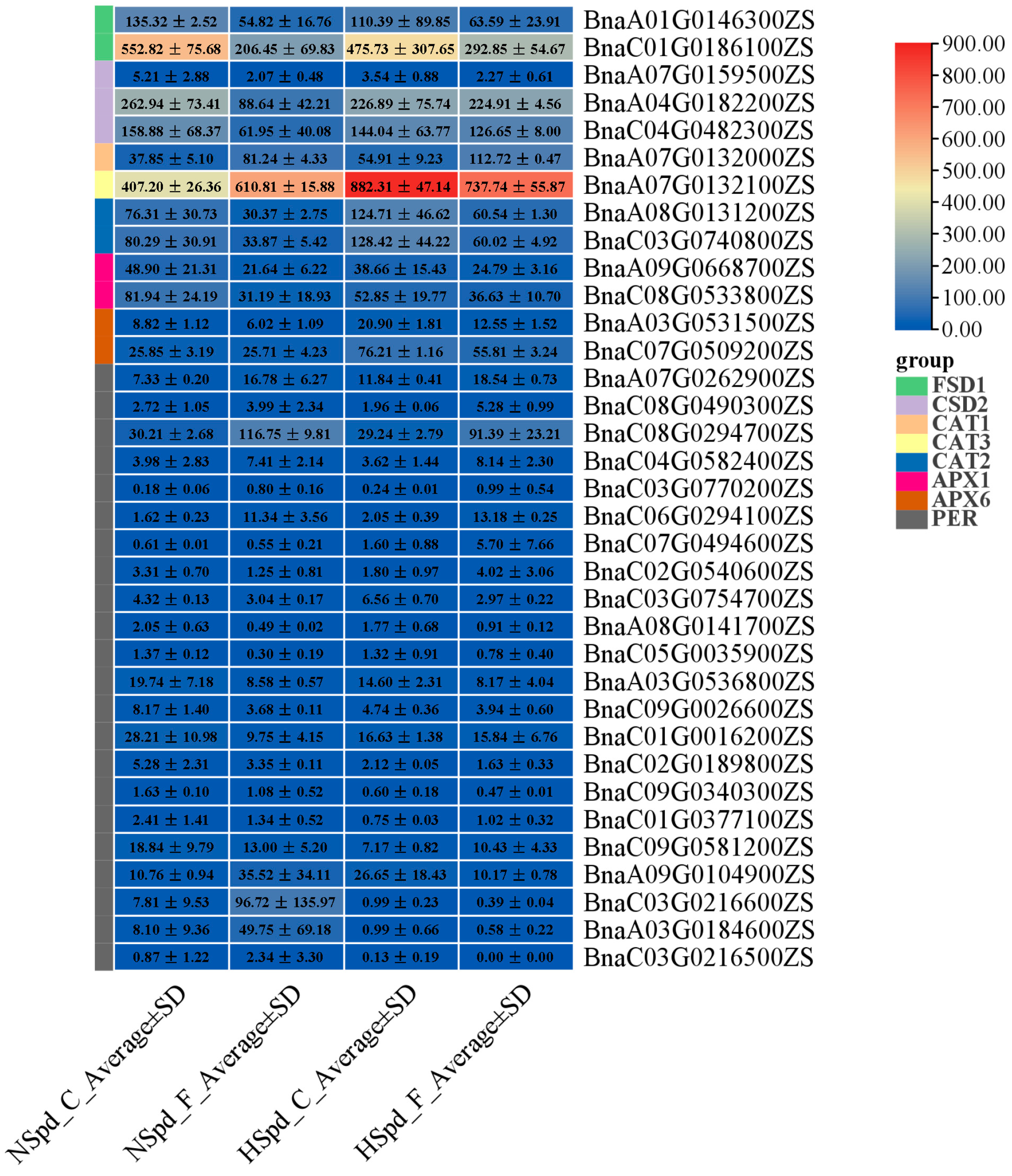 Antioxidants 13 01032 g009