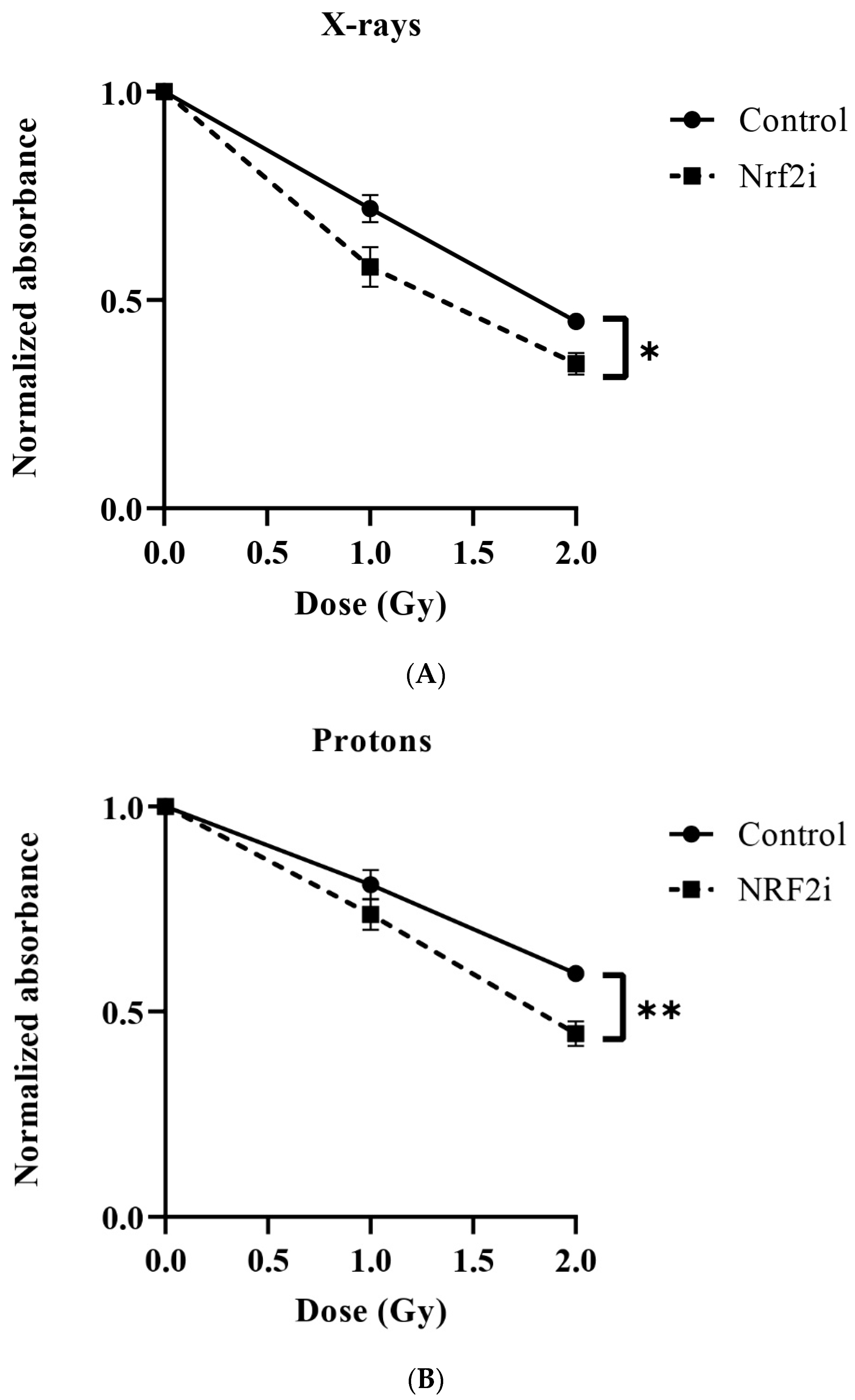 Antioxidants 13 01035 g005a