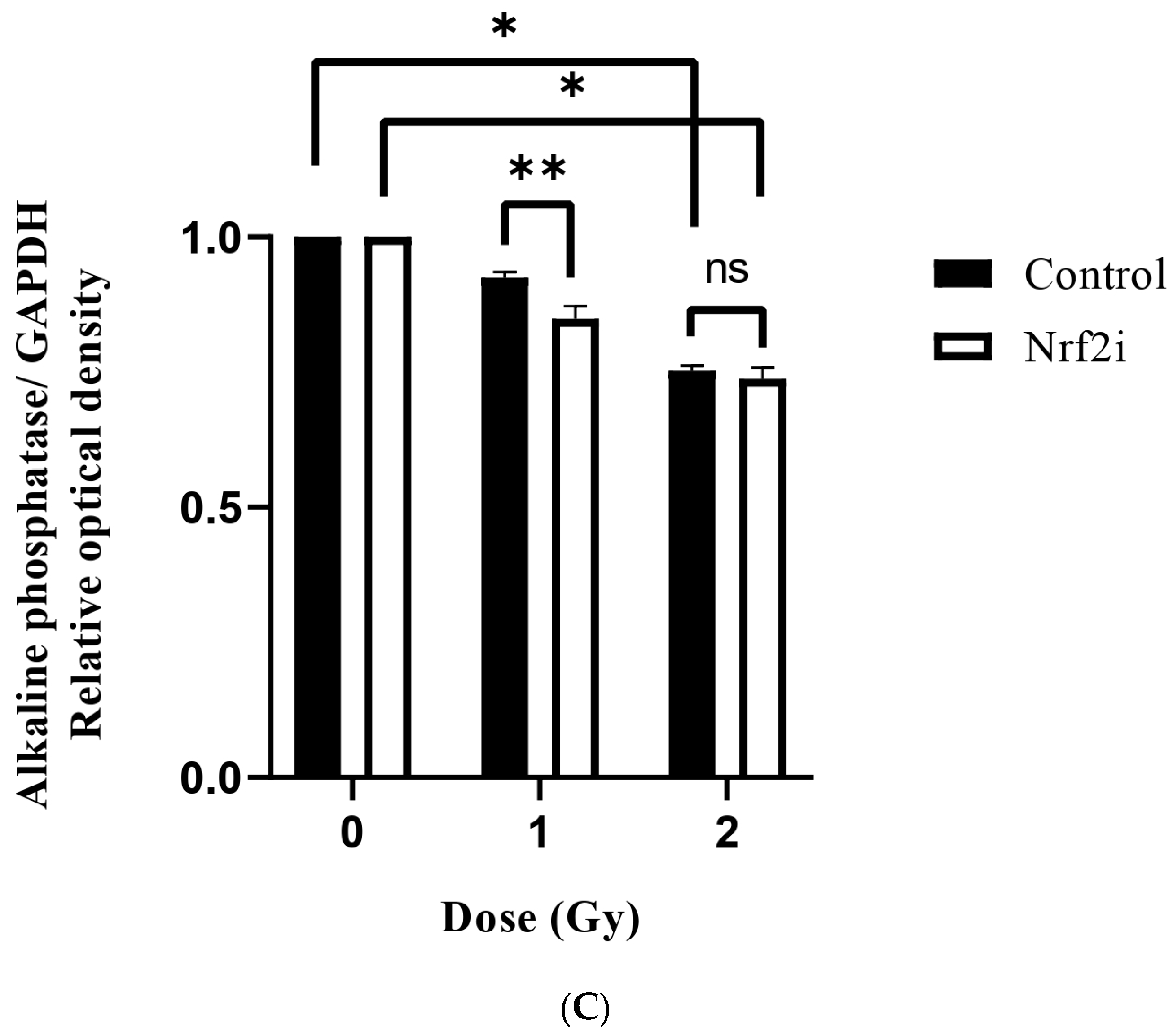 Antioxidants 13 01035 g006b