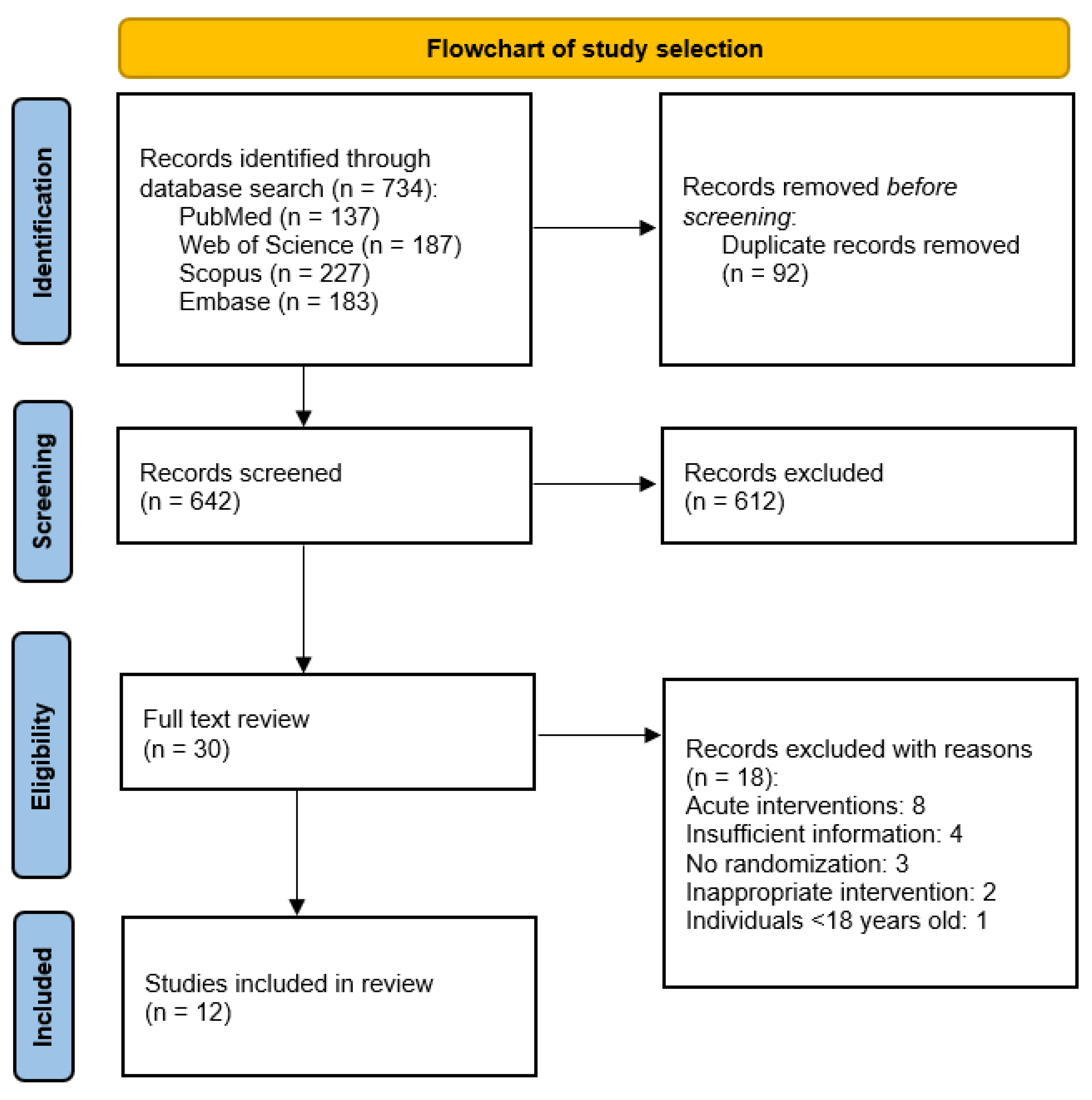 Antioxidants 13 01040 g002