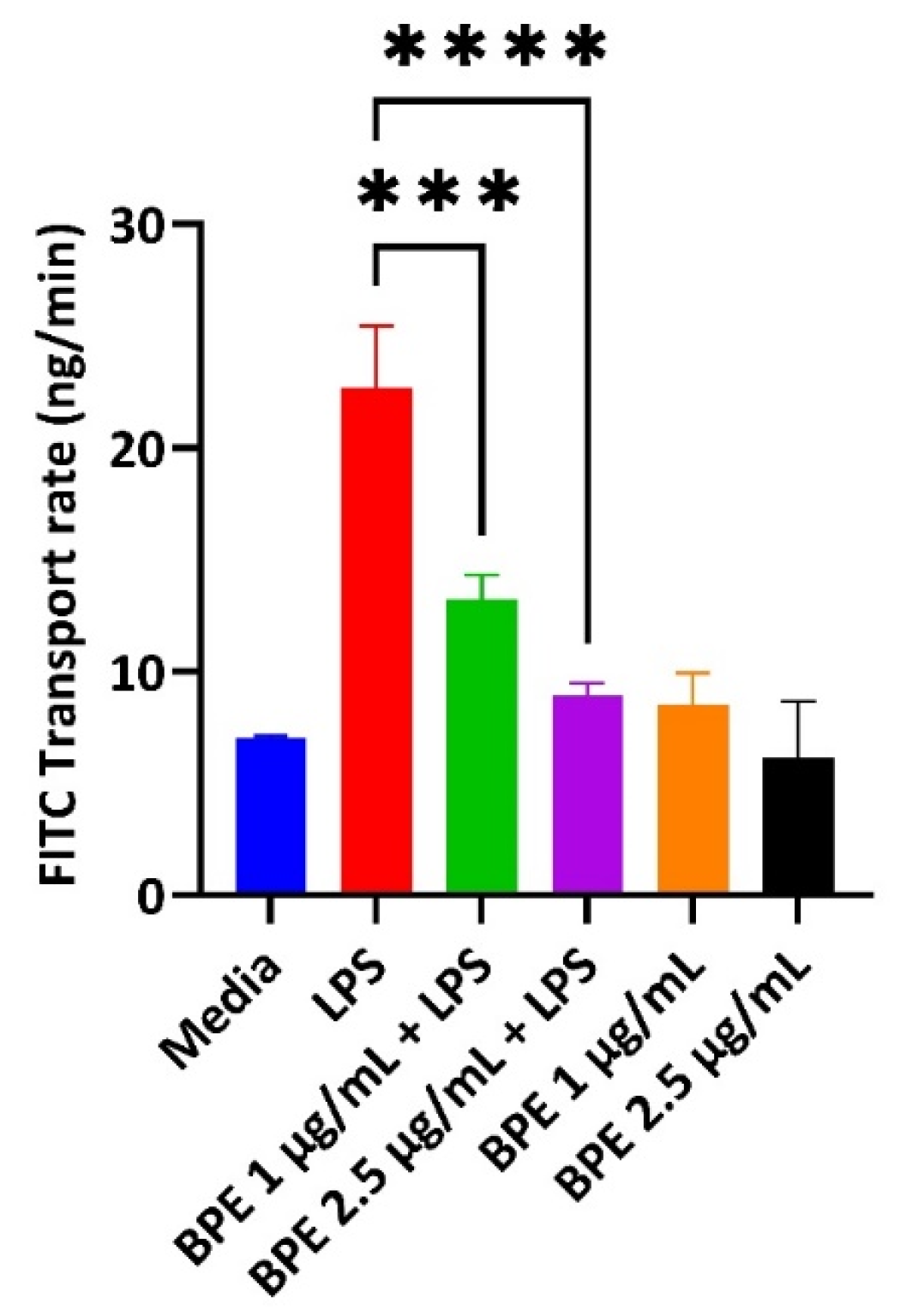 Antioxidants 13 01044 g003