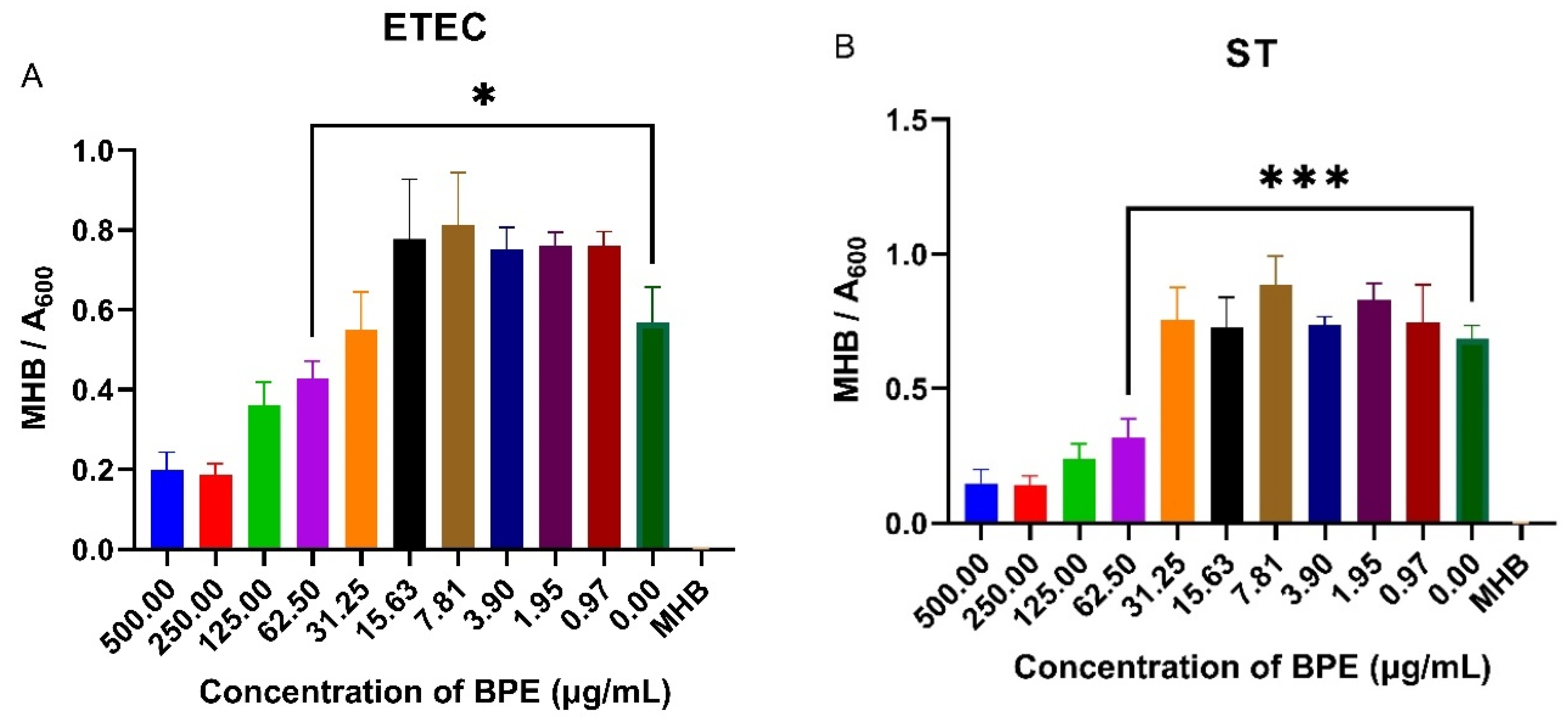 Antioxidants 13 01044 g006