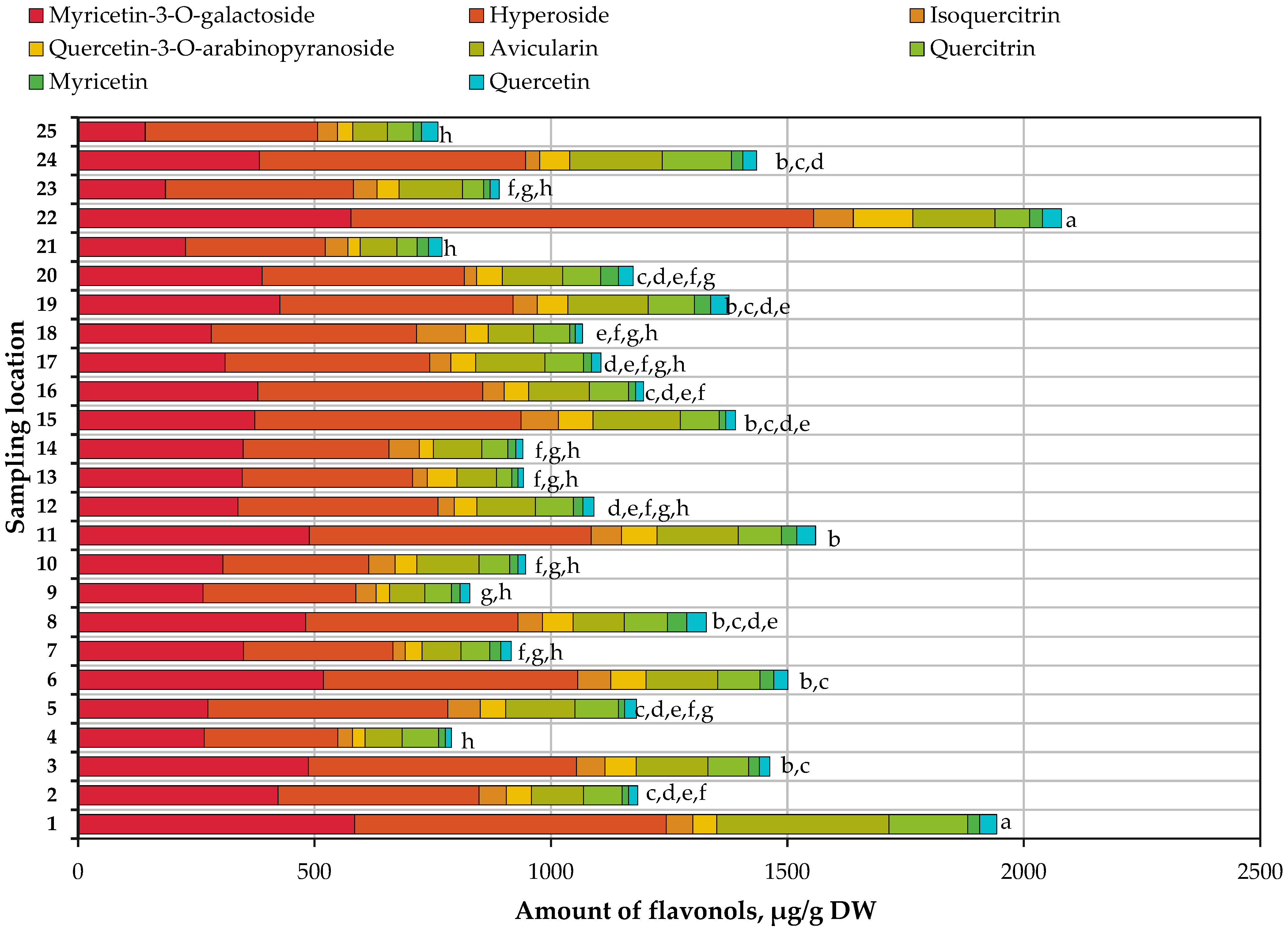 Antioxidants 13 01045 g003