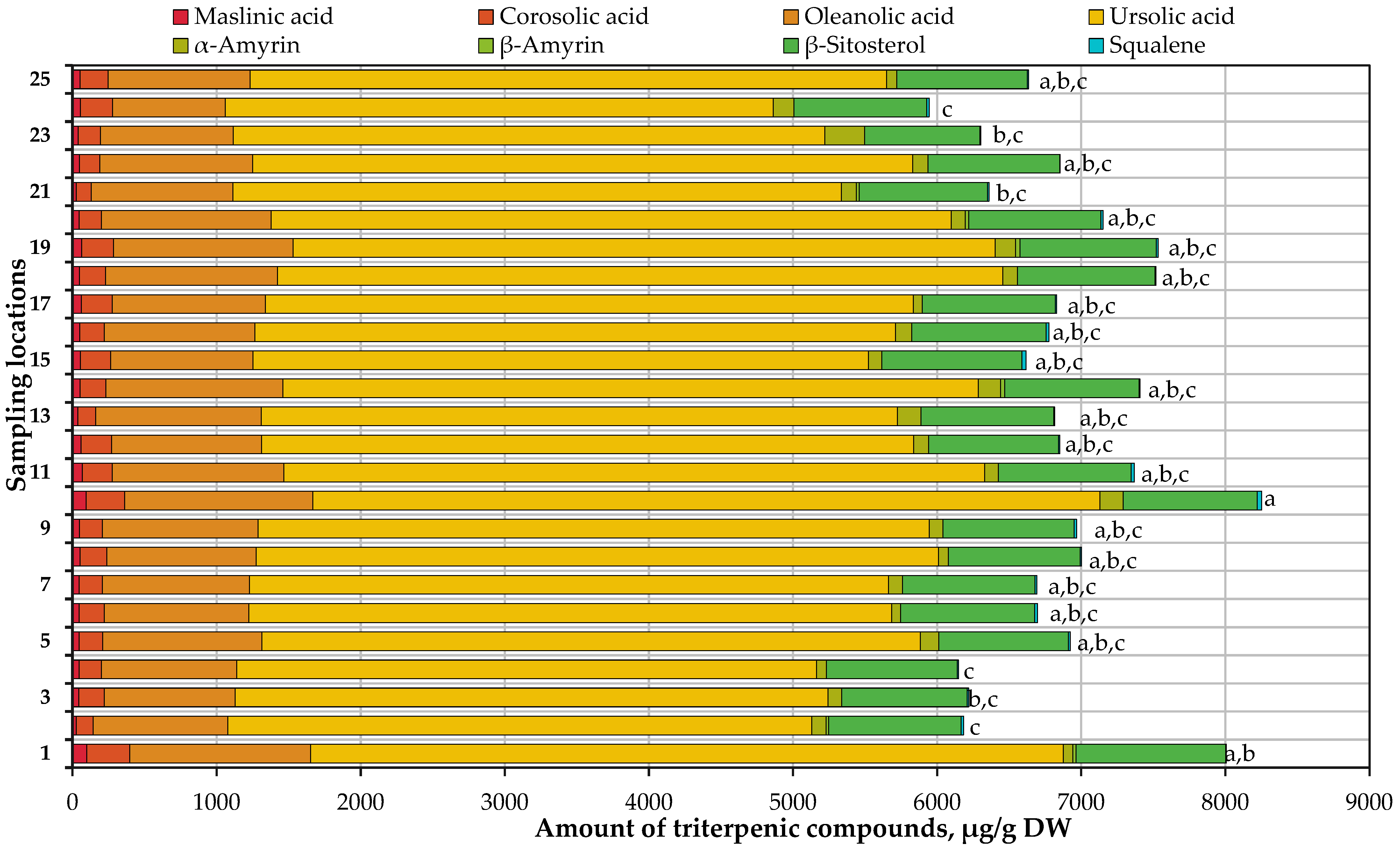 Antioxidants 13 01045 g006