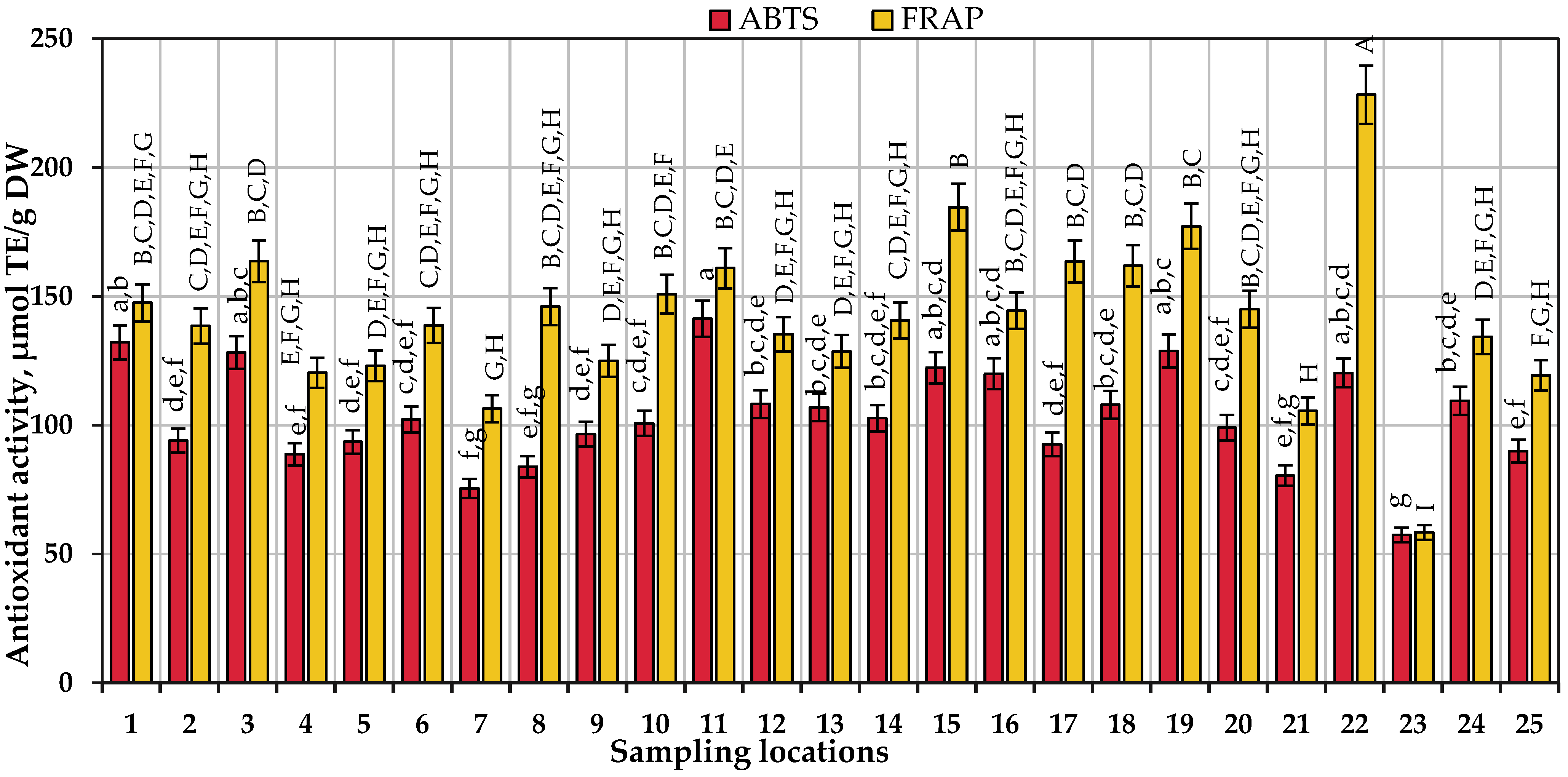 Antioxidants 13 01045 g008