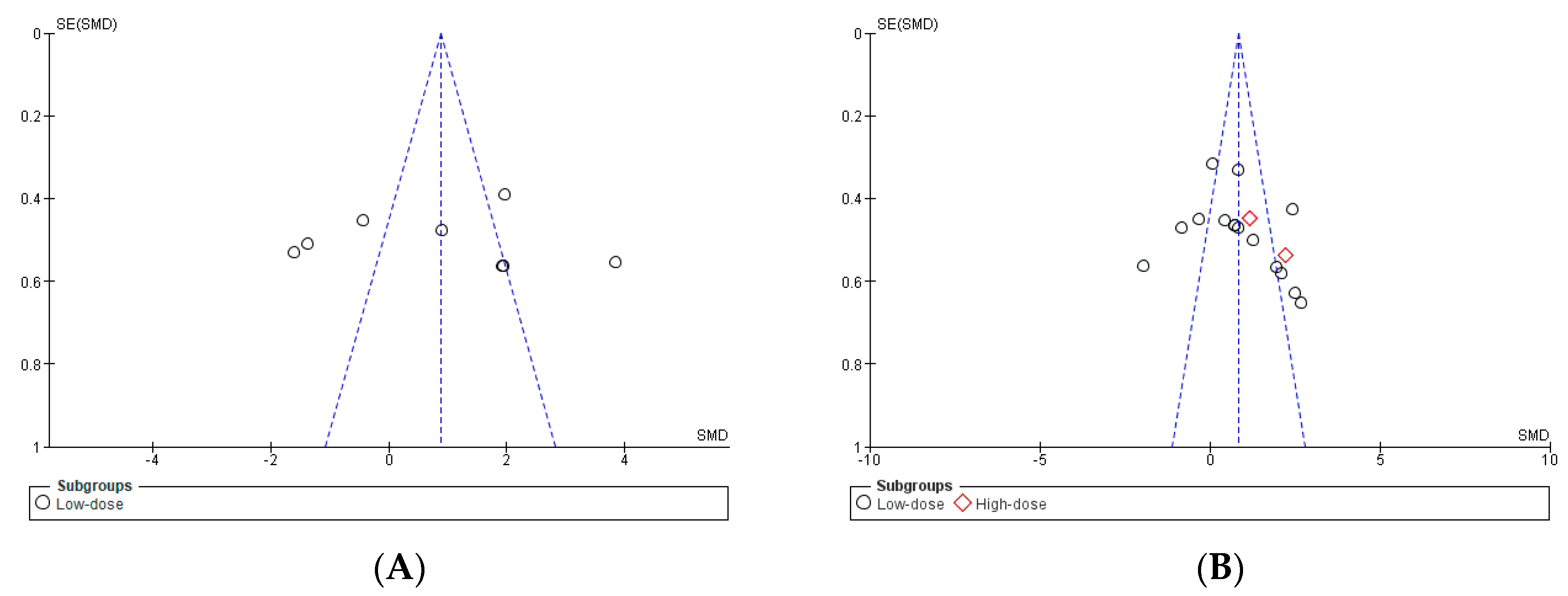 Antioxidants 13 01046 g002a Antioxidants 13 01046 g002a