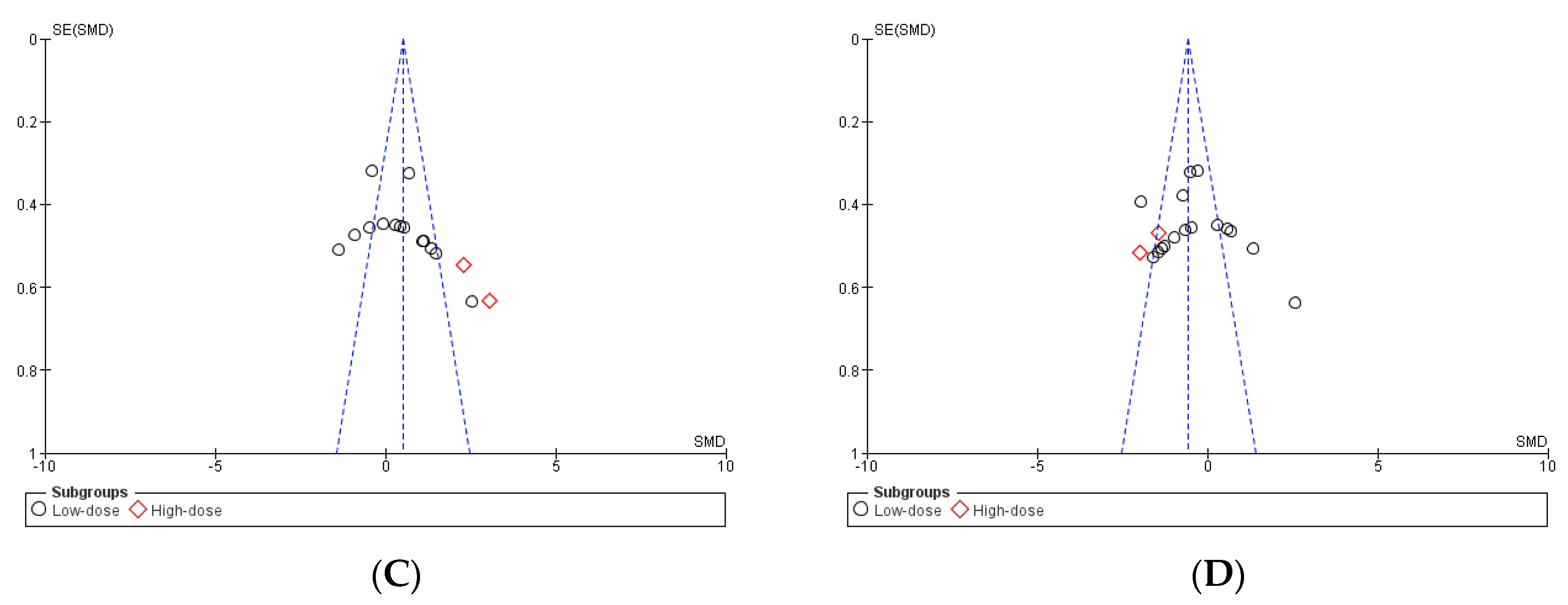 Antioxidants 13 01046 g002b Antioxidants 13 01046 g002b