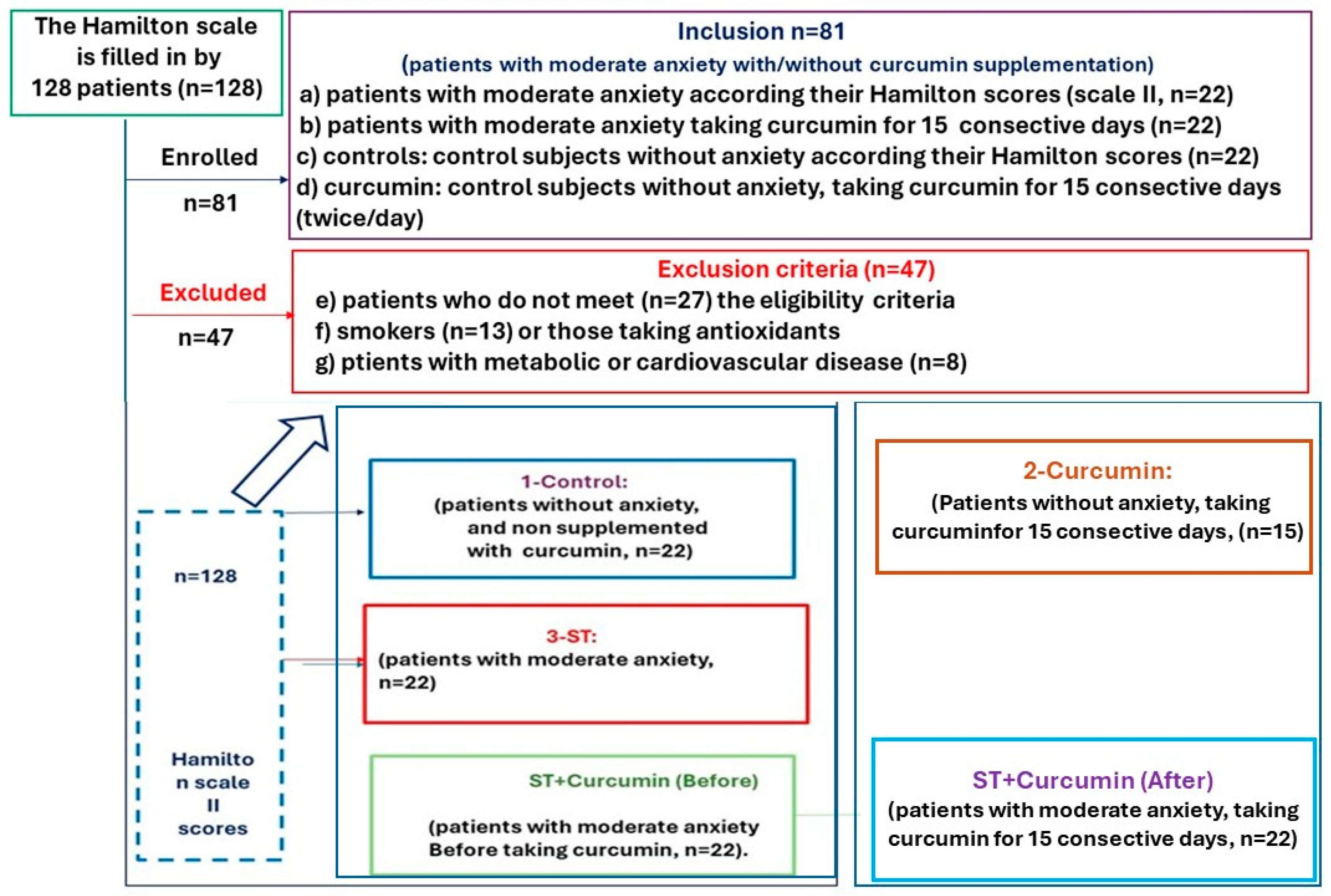 Antioxidants 13 01052 g001