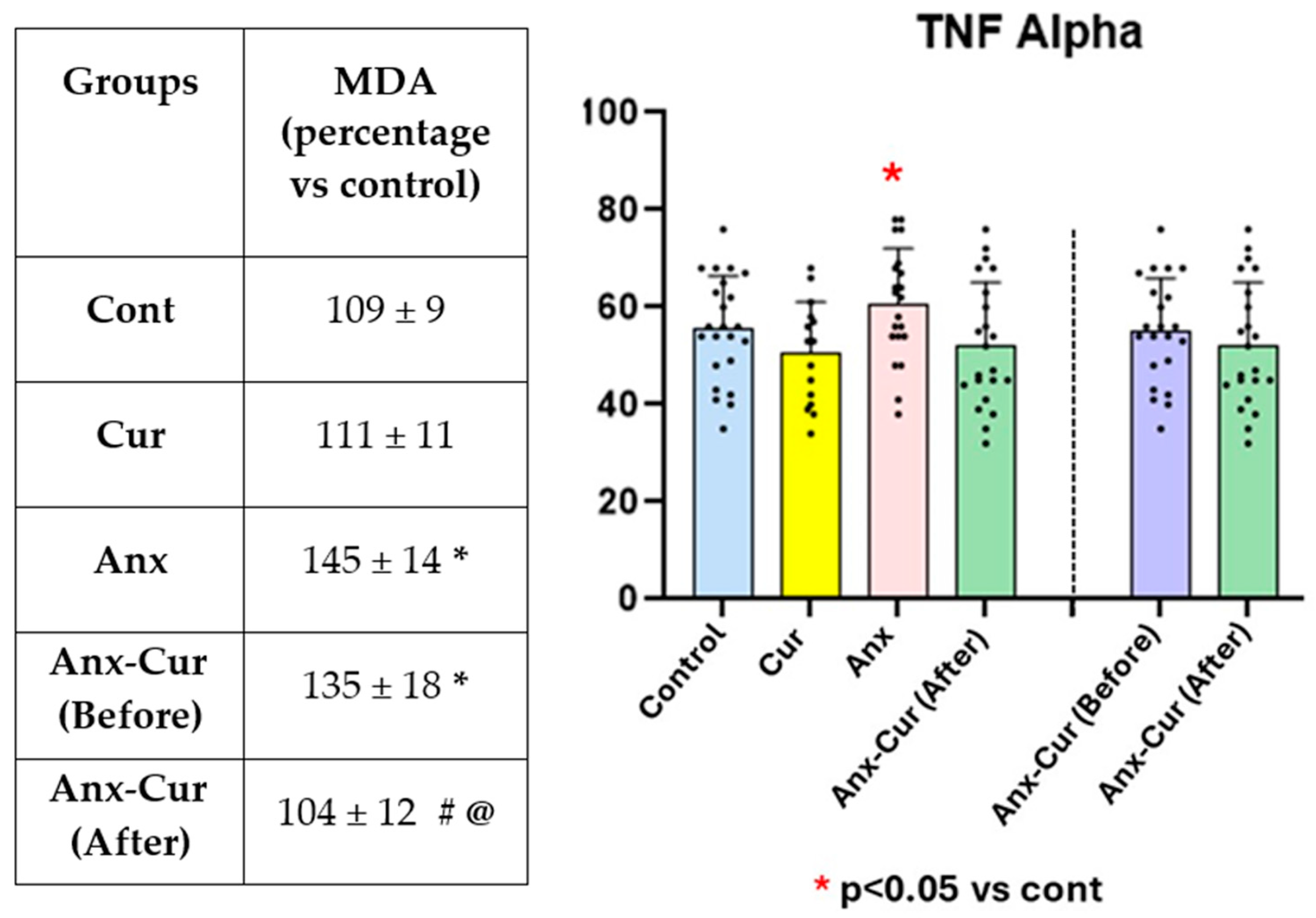 Antioxidants 13 01052 g003