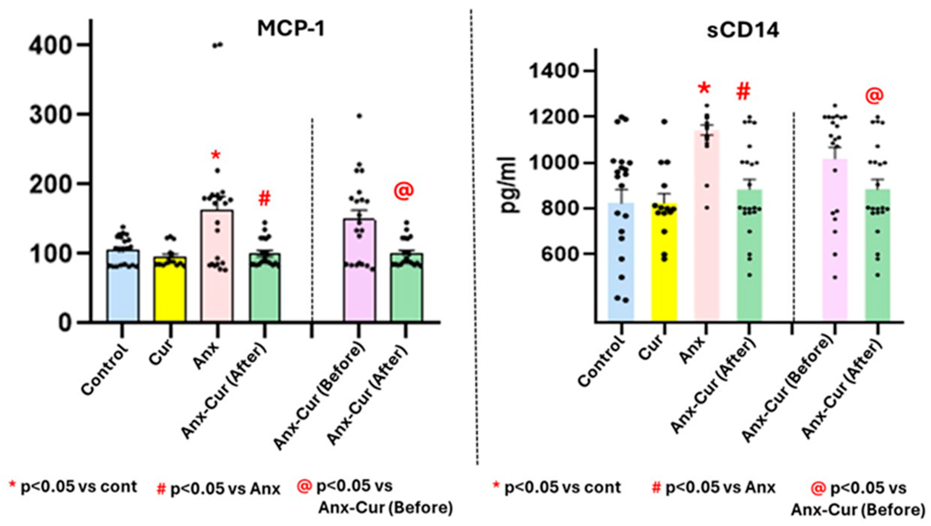 Antioxidants 13 01052 g004