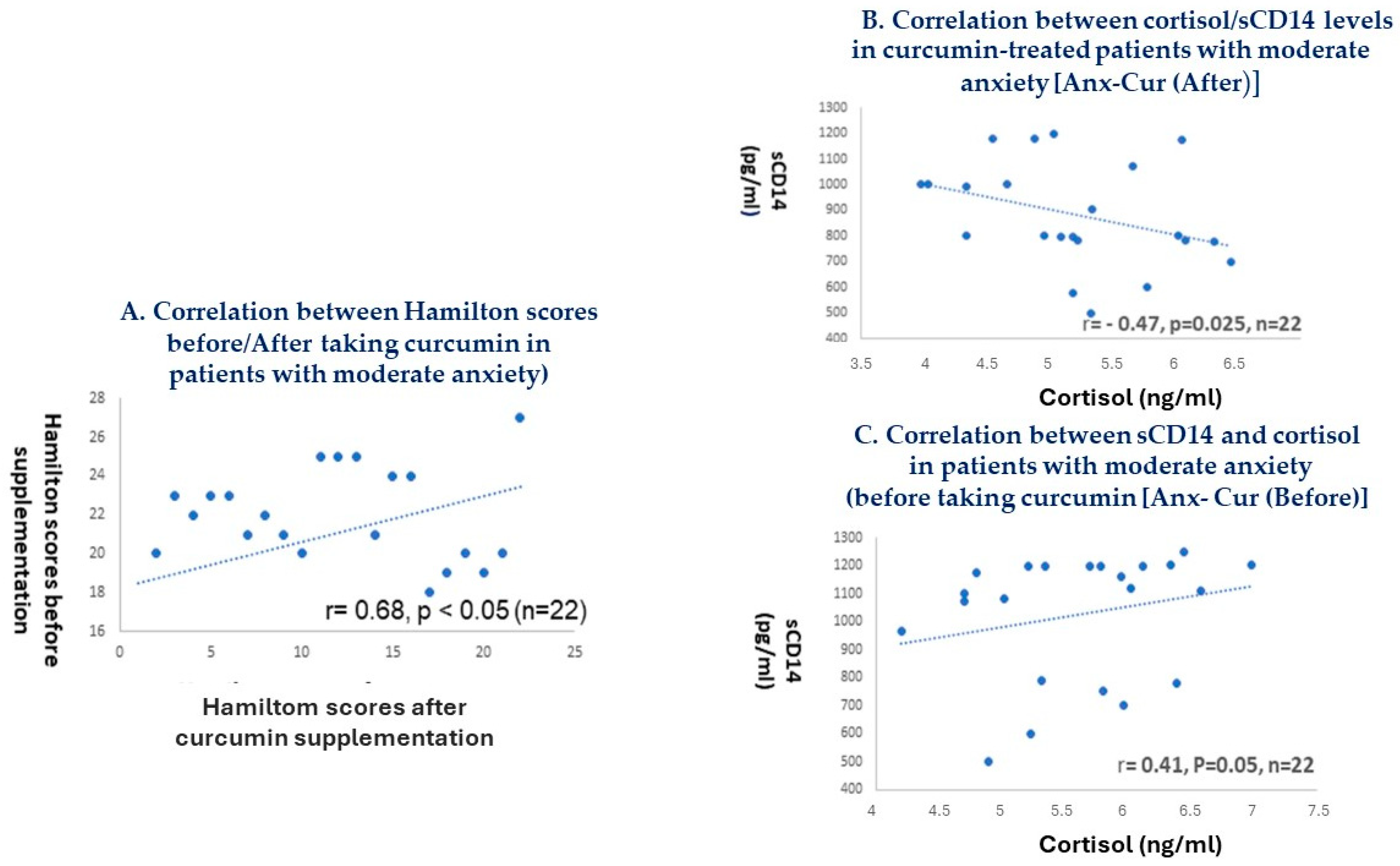 Antioxidants 13 01052 g005