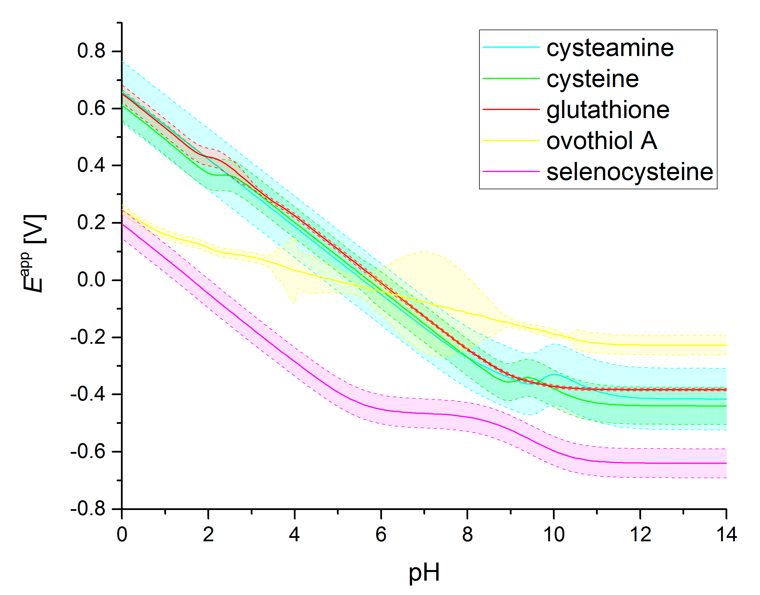 Antioxidants 13 01053 g004