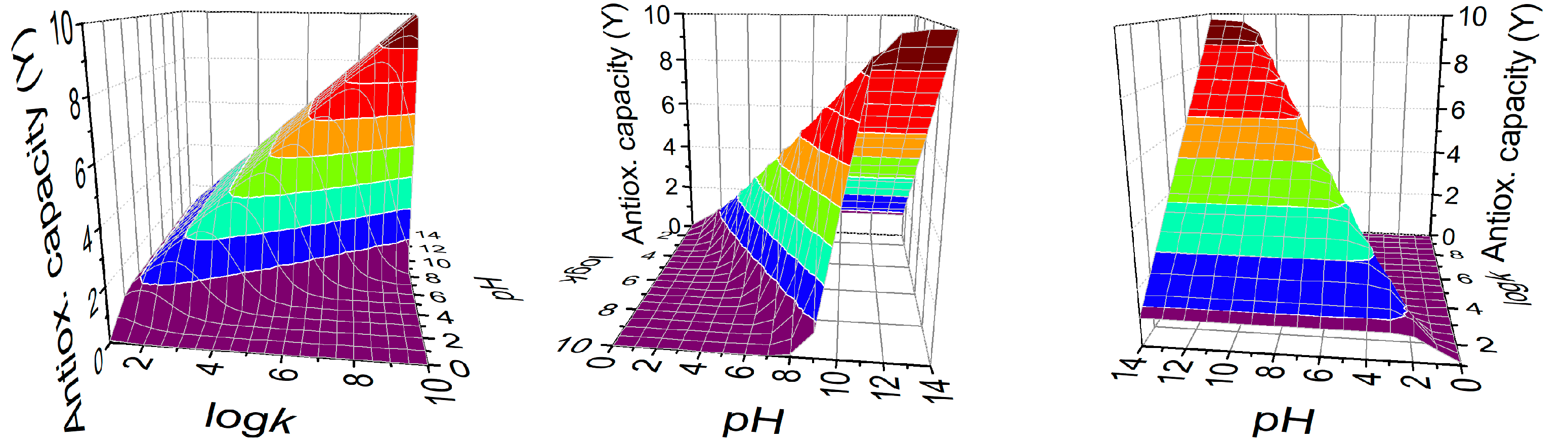 Antioxidants 13 01053 g006