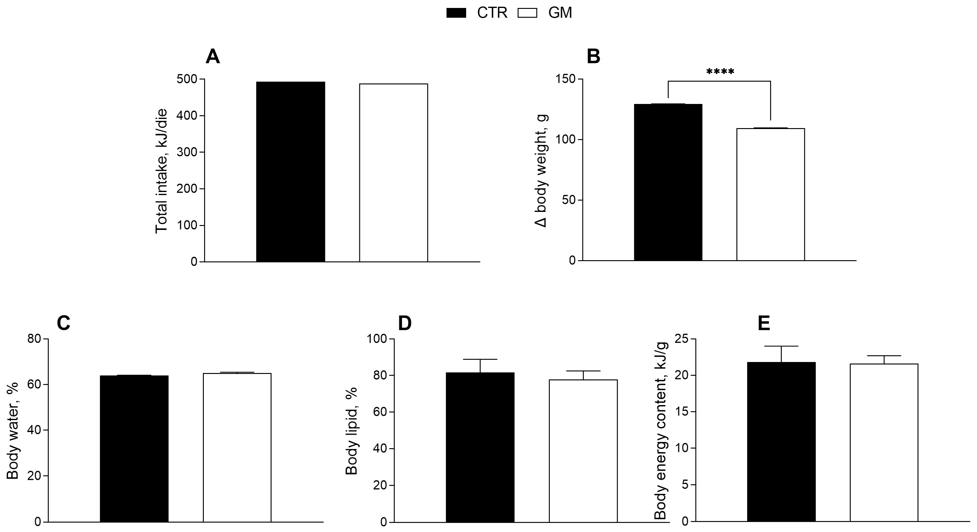 Antioxidants 13 01054 g001 Antioxidants 13 01054 g001