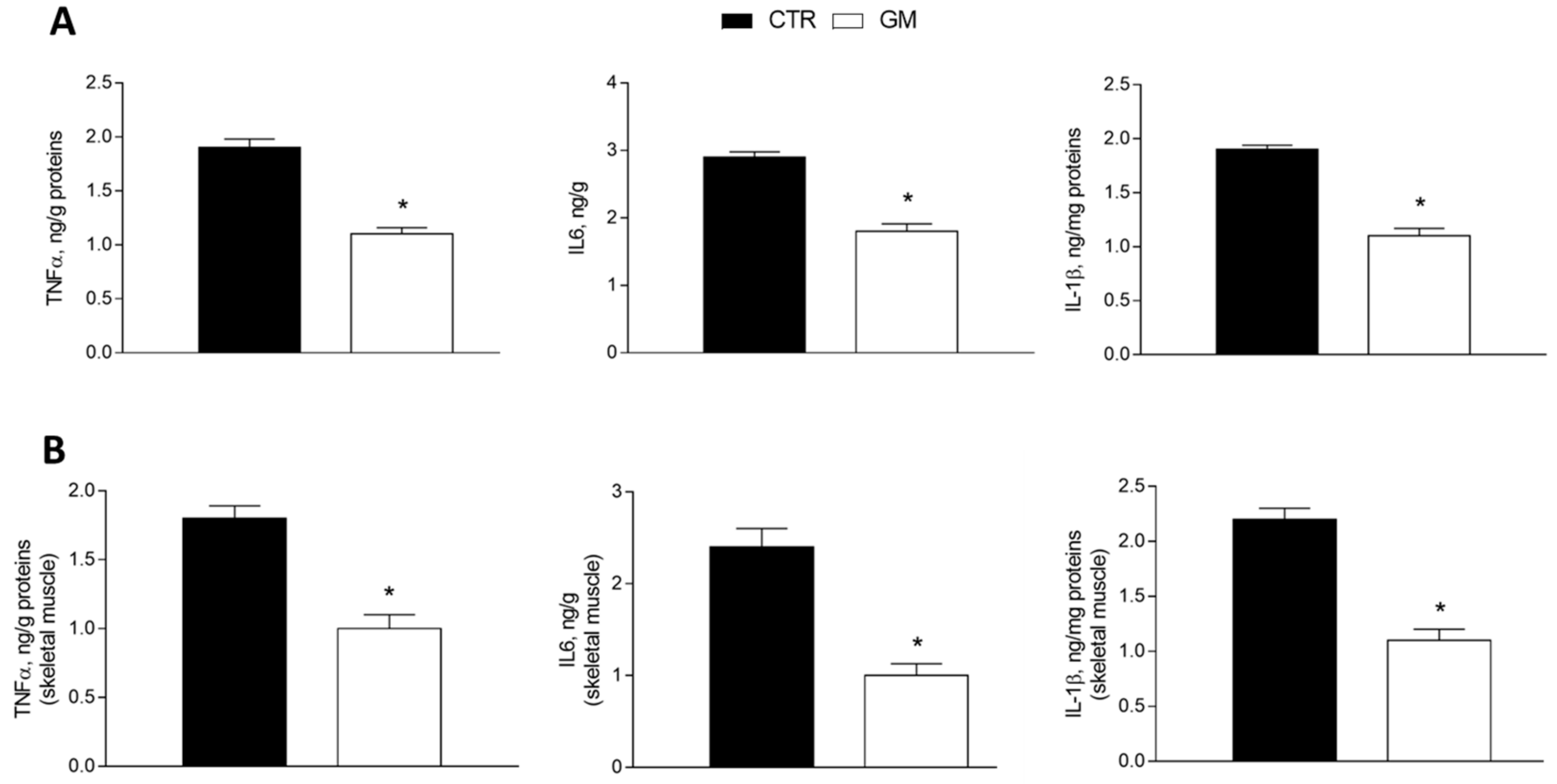 Antioxidants 13 01054 g002 Antioxidants 13 01054 g002