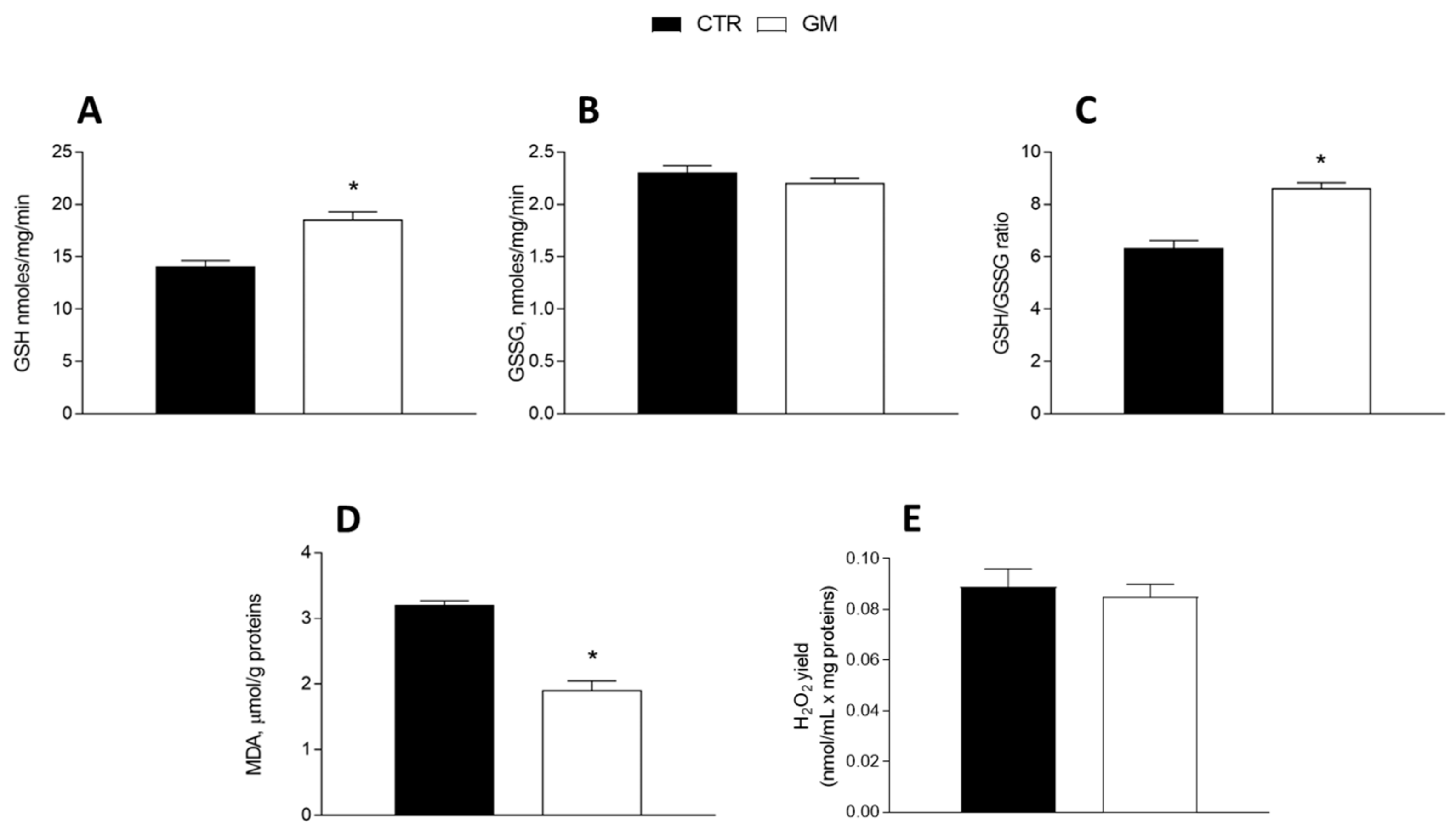 Antioxidants 13 01054 g005 Antioxidants 13 01054 g005