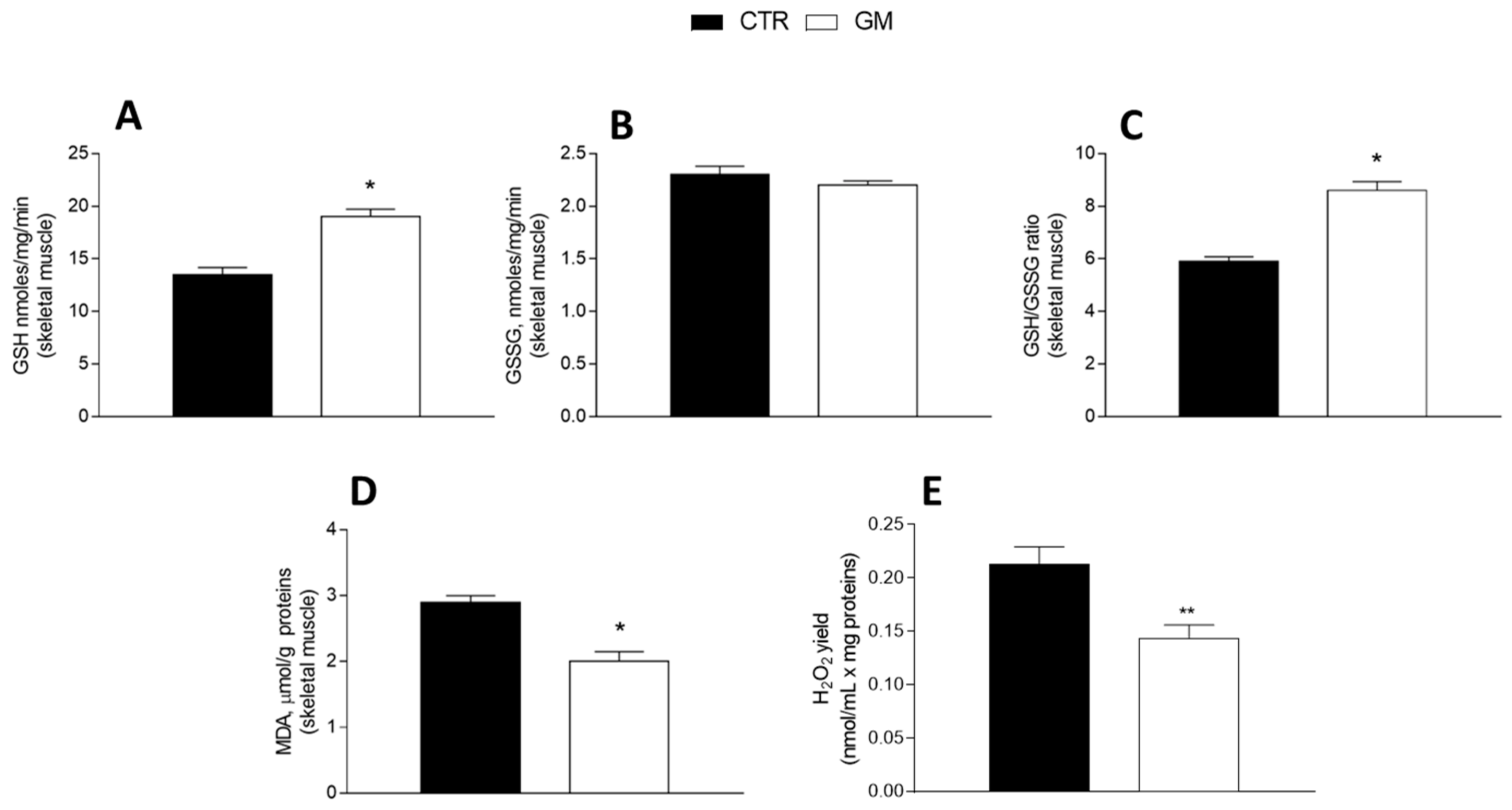 Antioxidants 13 01054 g006 Antioxidants 13 01054 g006
