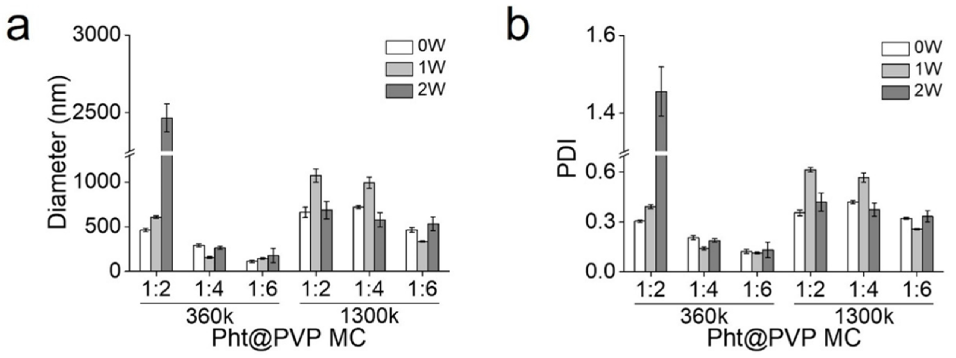 Antioxidants 13 01056 g004