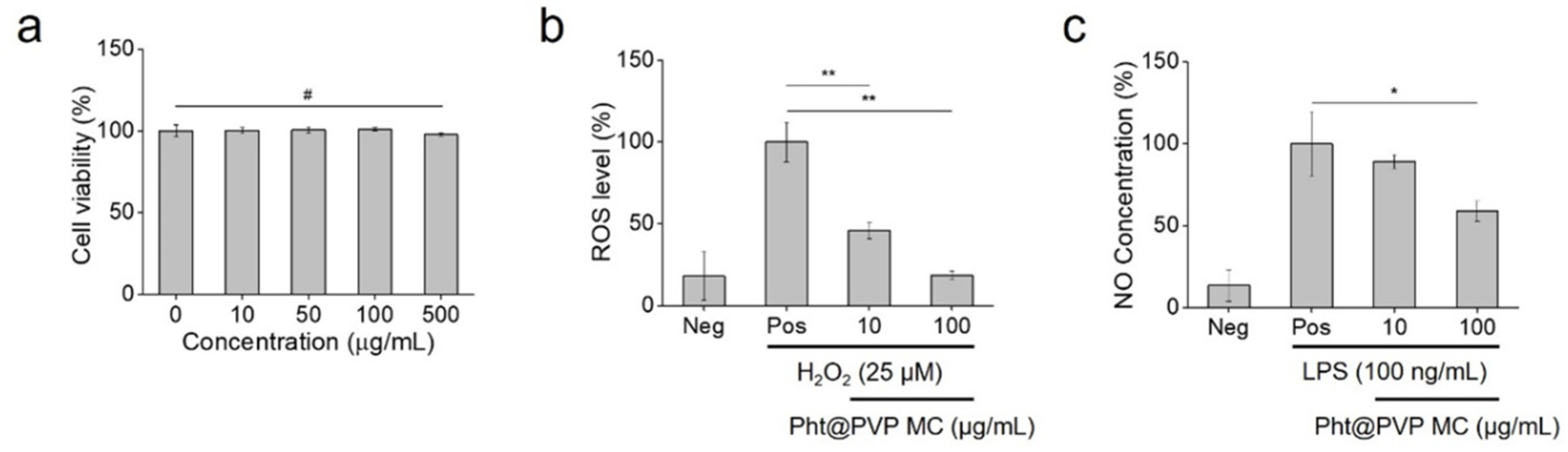 Antioxidants 13 01056 g006