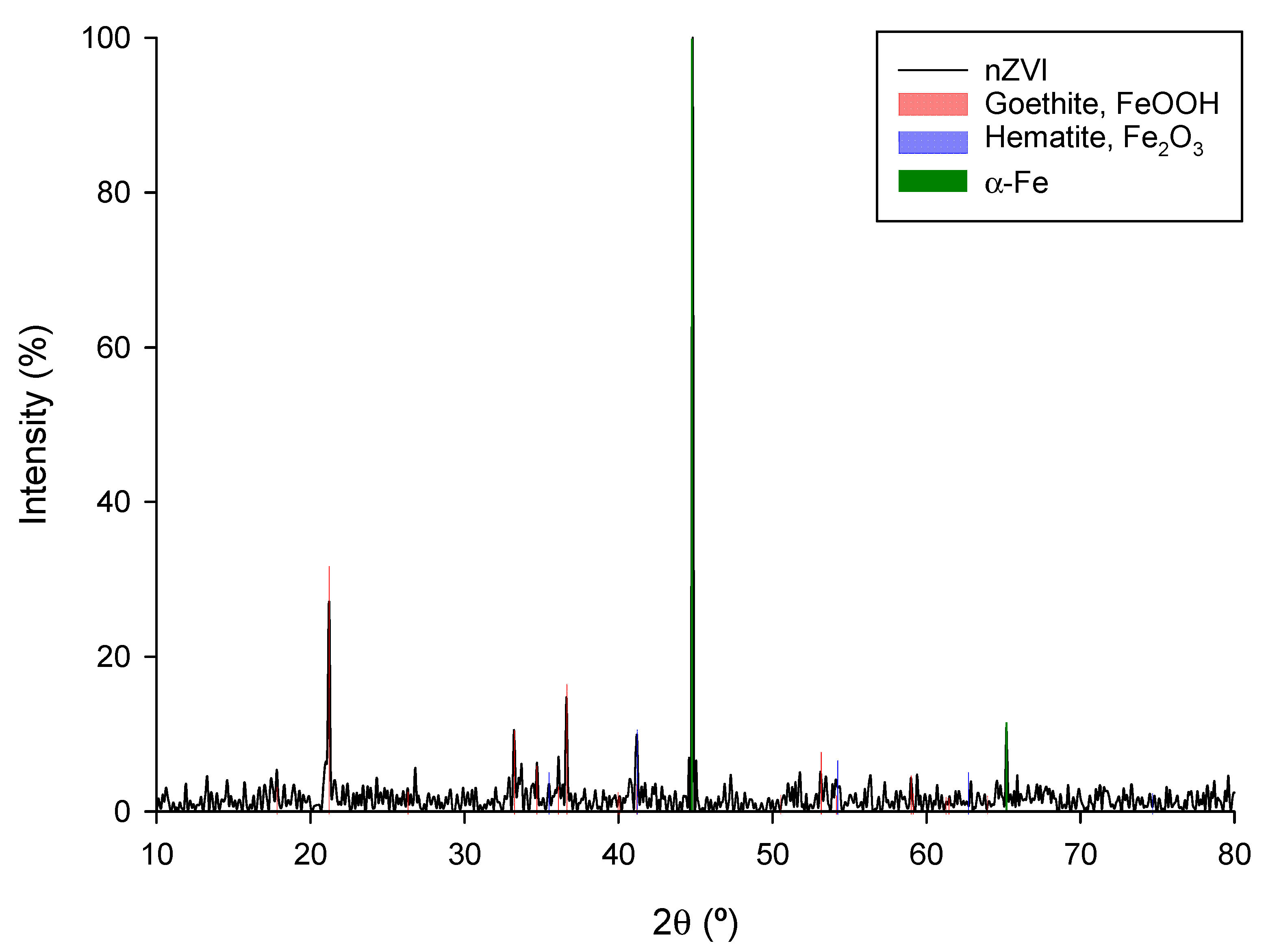 Antioxidants 13 01059 g003