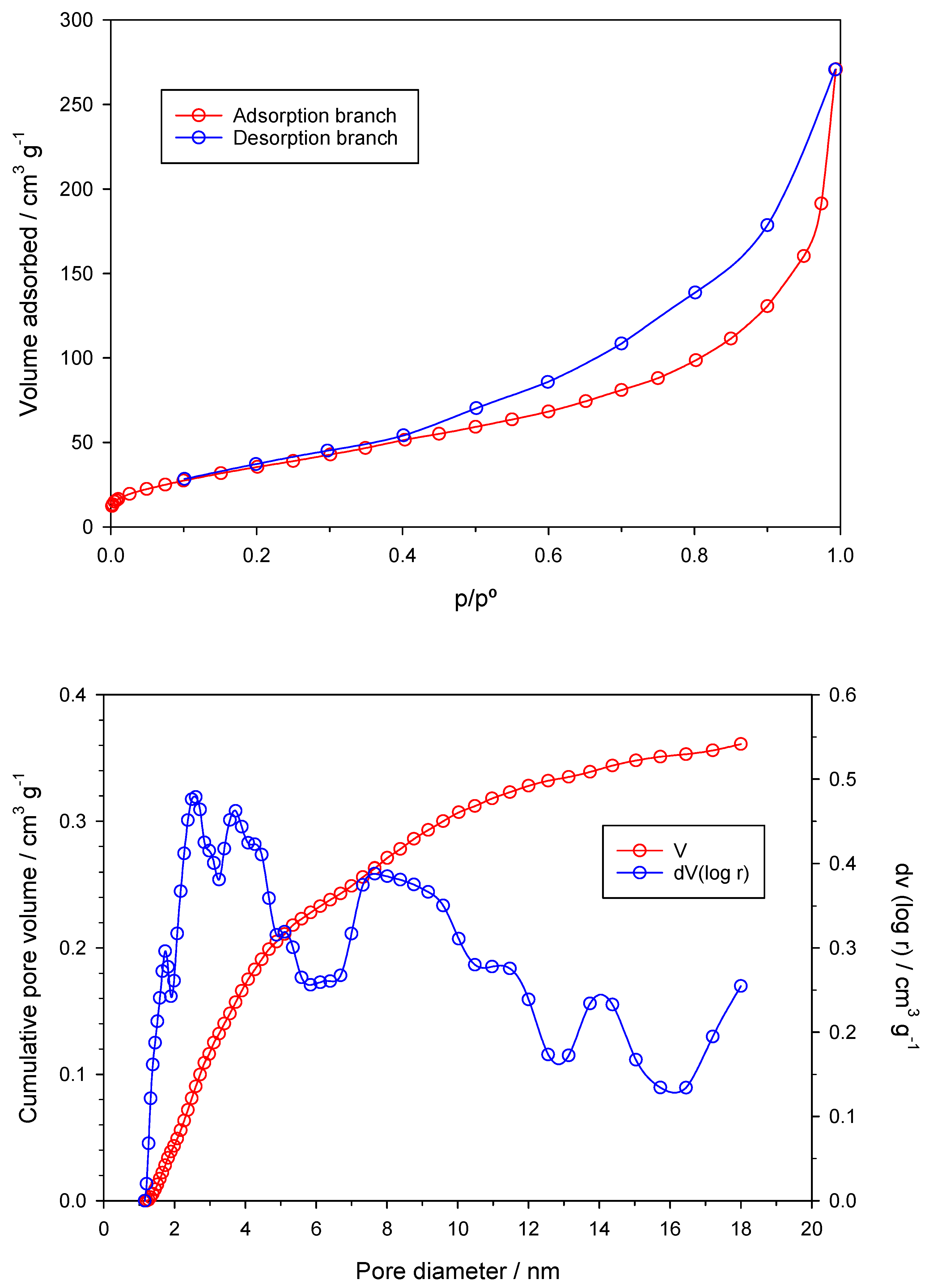 Antioxidants 13 01059 g004