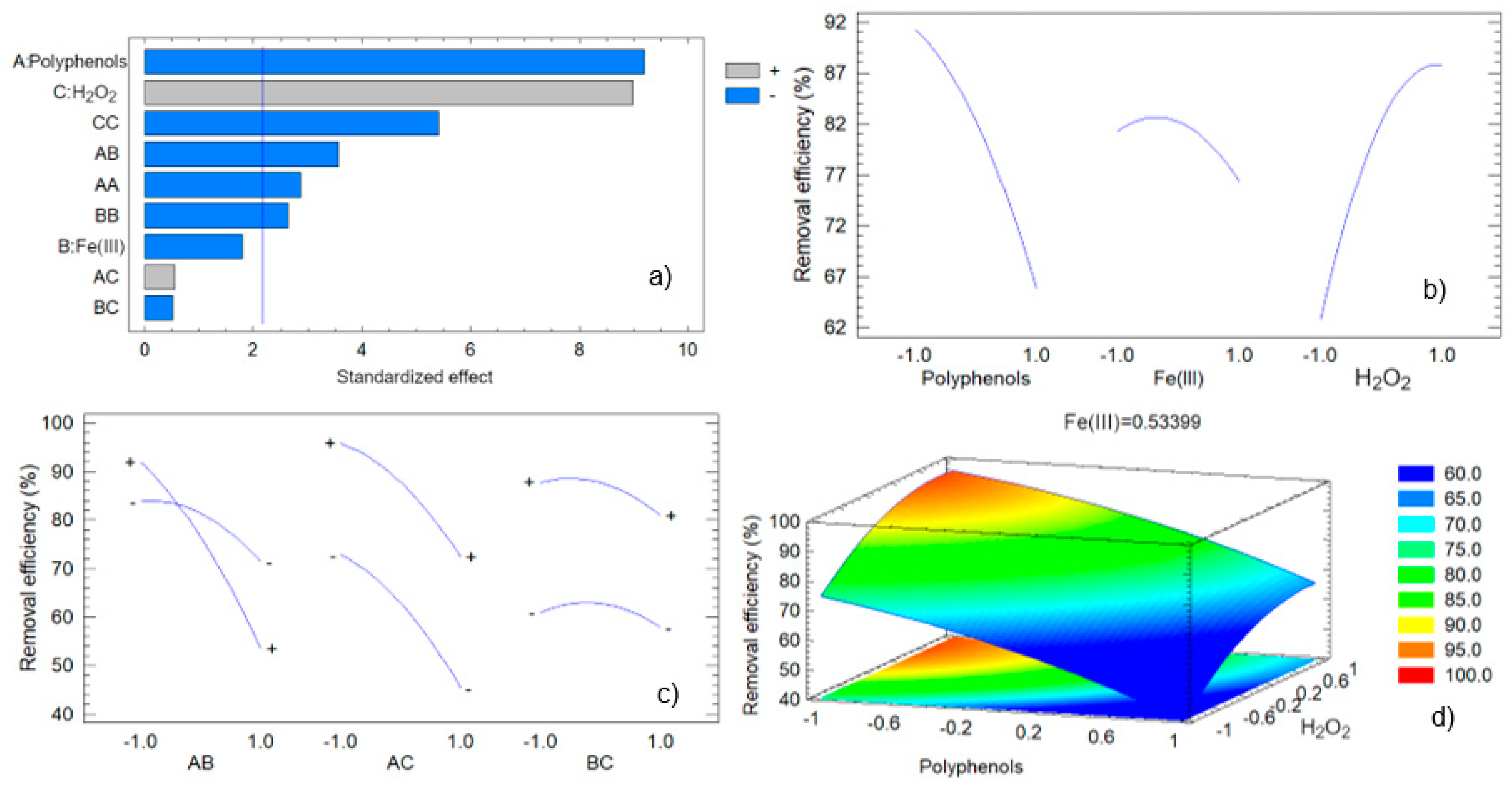 Antioxidants 13 01059 g009