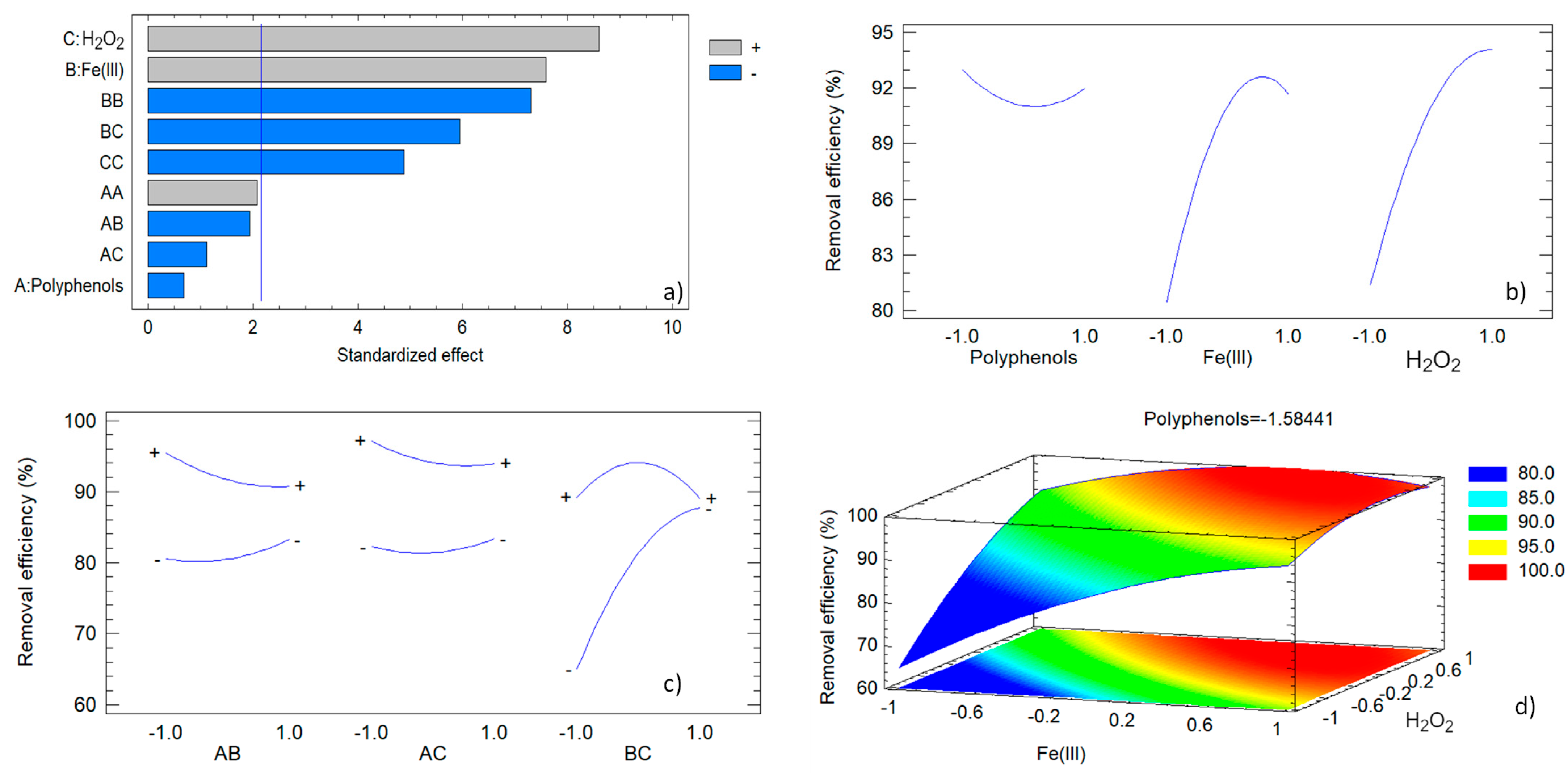 Antioxidants 13 01059 g011