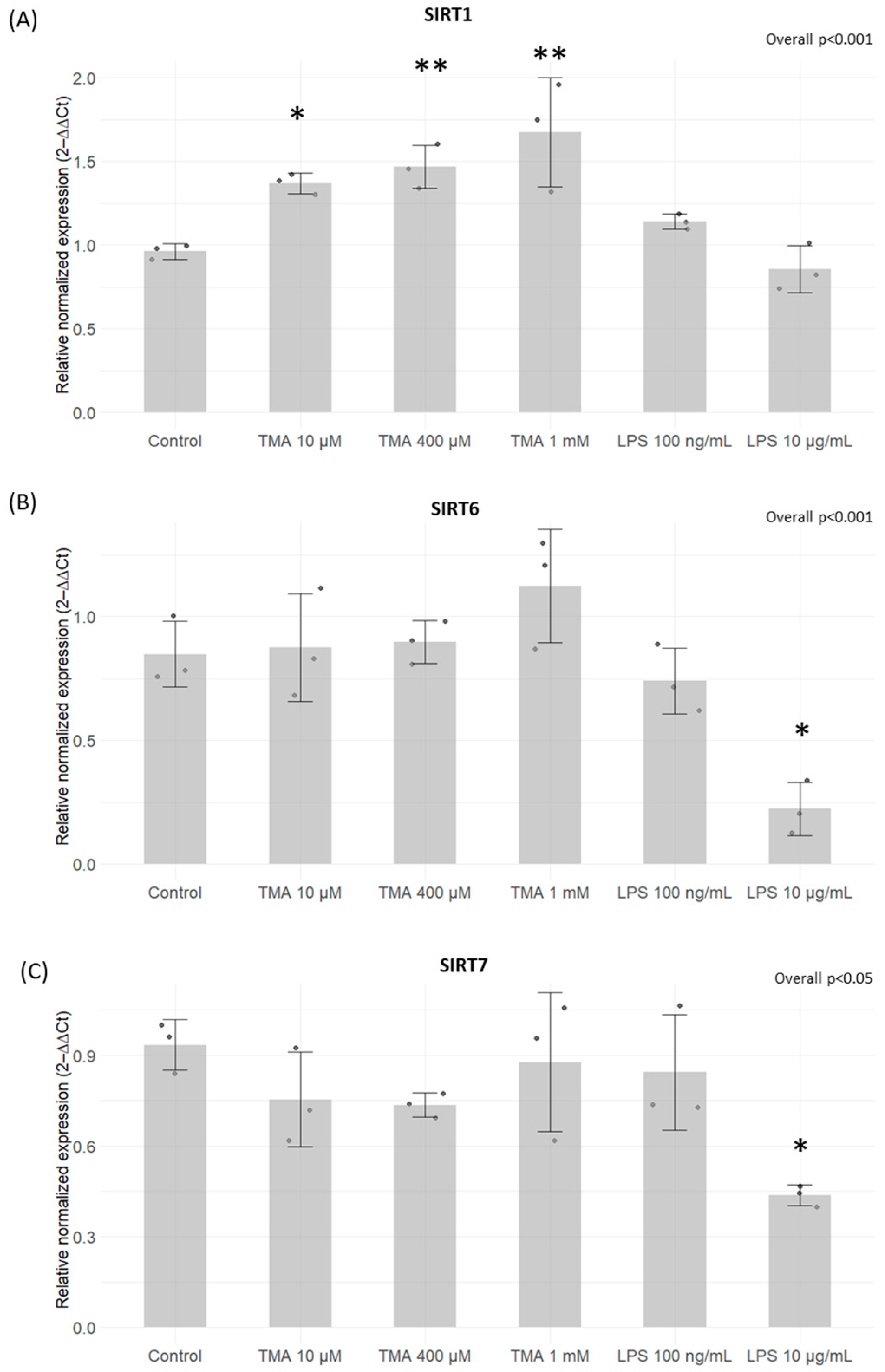 Antioxidants 13 01061 g004