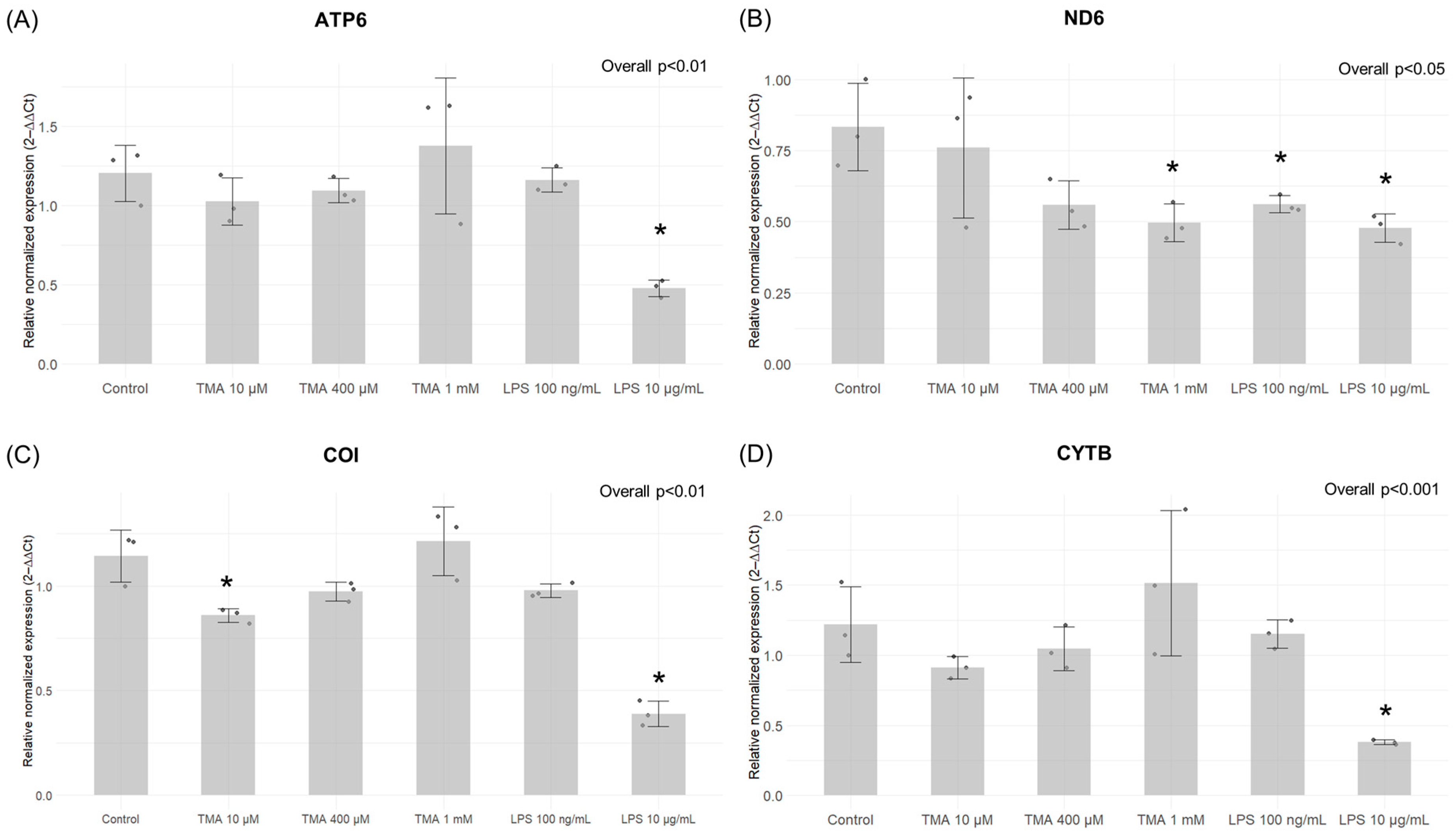 Antioxidants 13 01061 g007