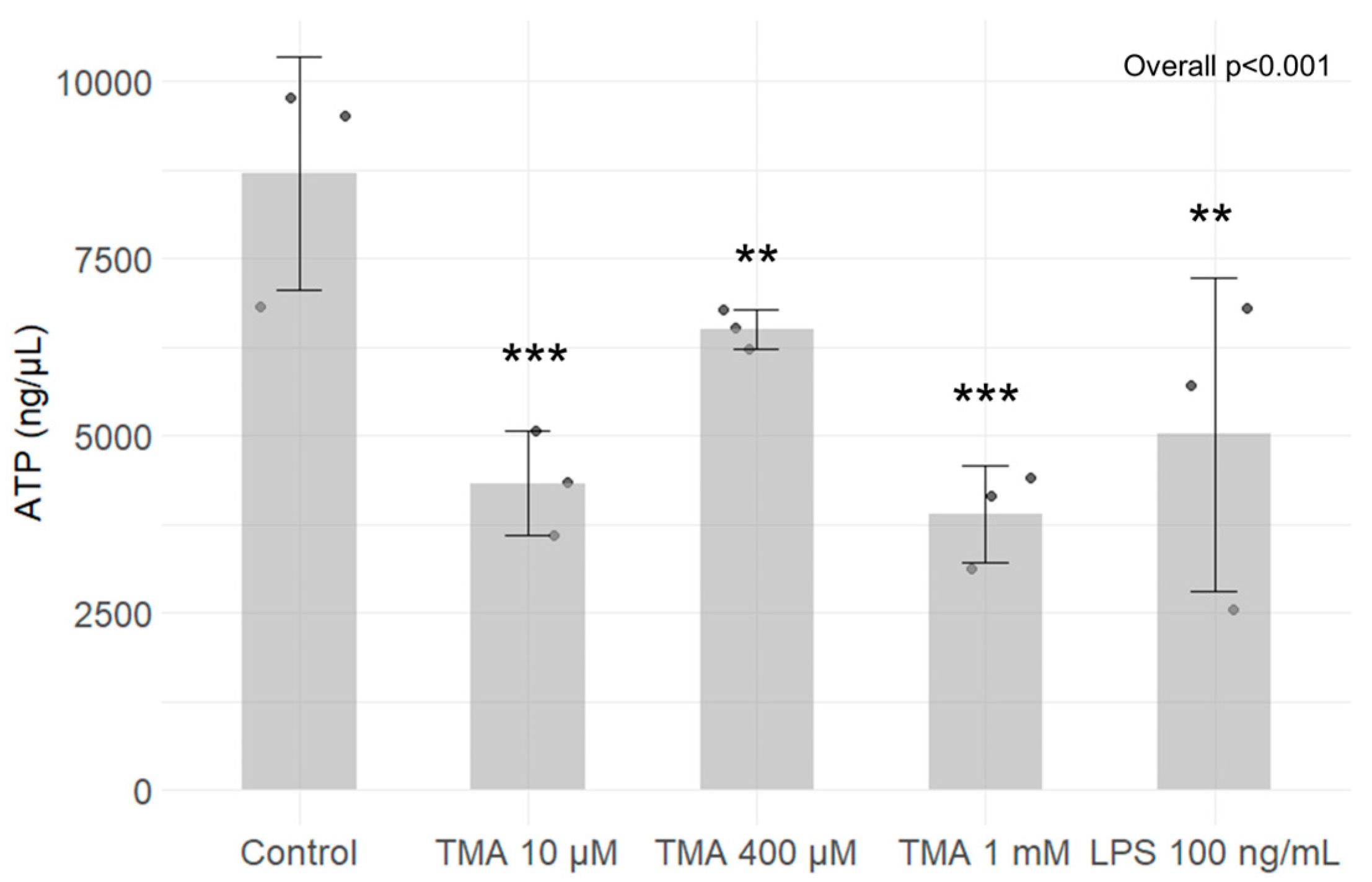Antioxidants 13 01061 g008
