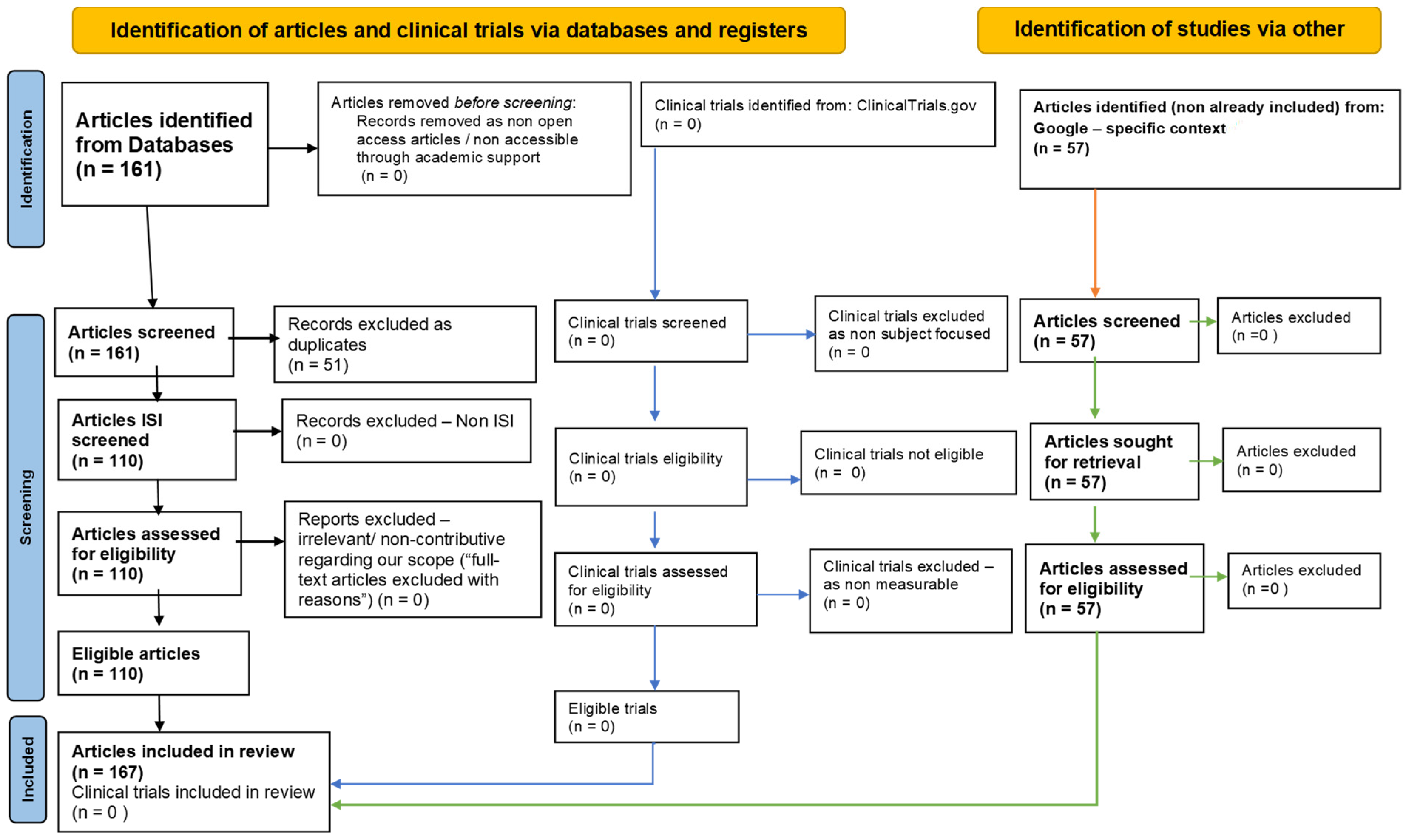 Antioxidants 13 01062 g001