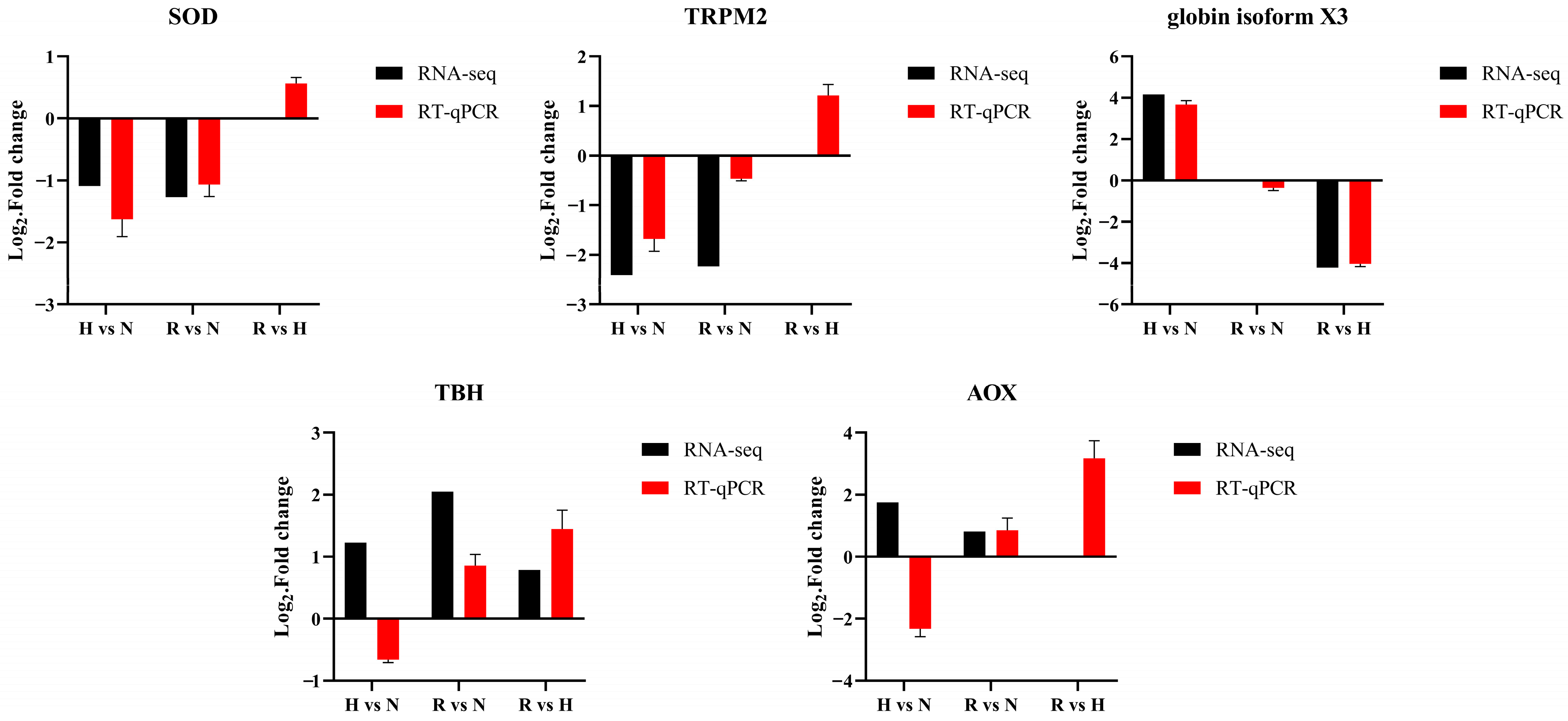 Antioxidants 13 01063 g007