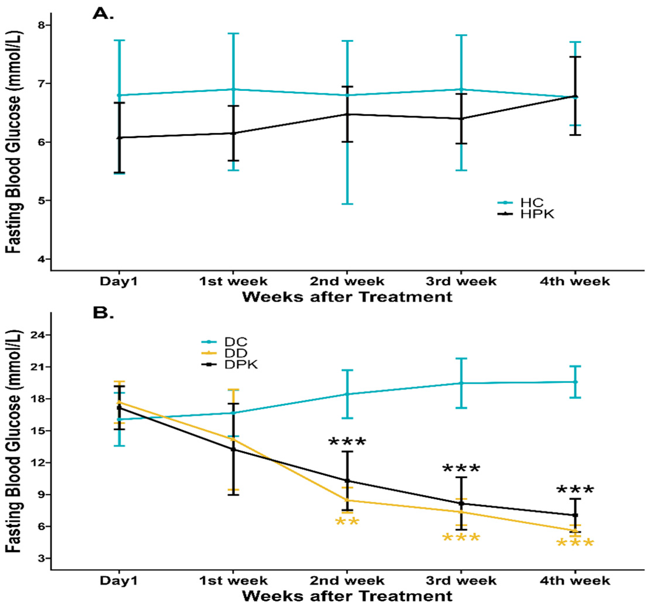 Antioxidants 13 01064 g002