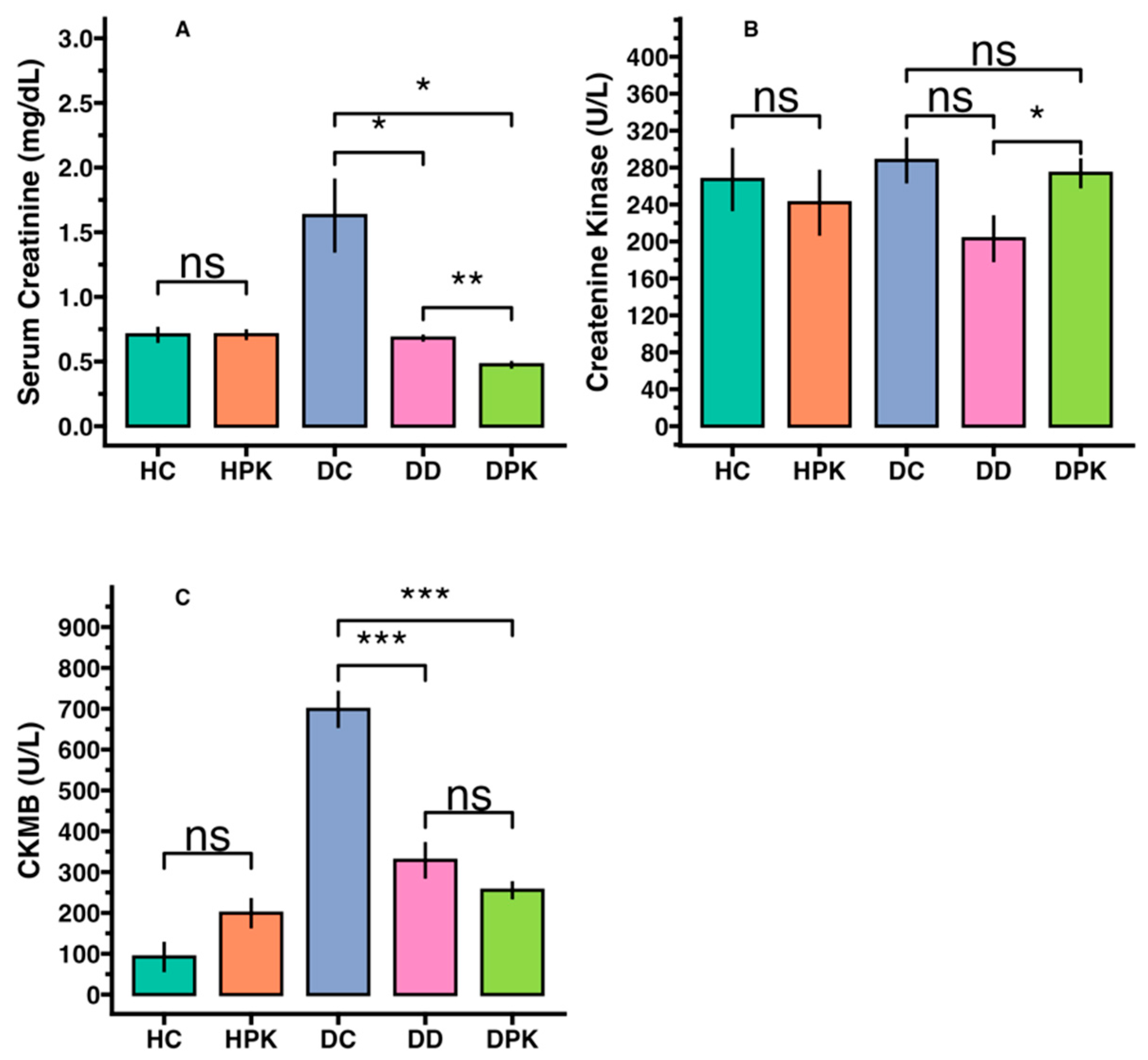 Antioxidants 13 01064 g003