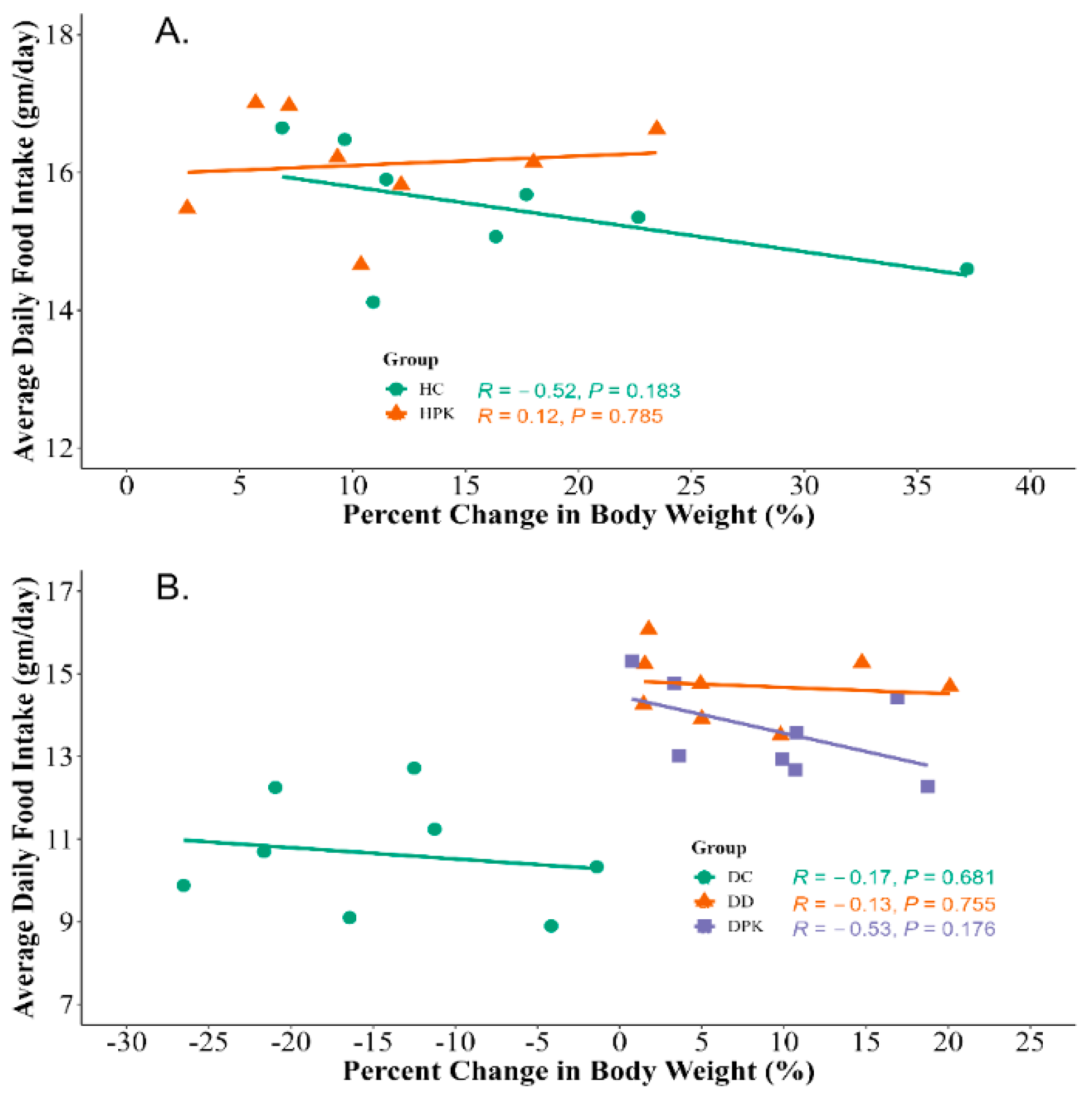 Antioxidants 13 01064 g005