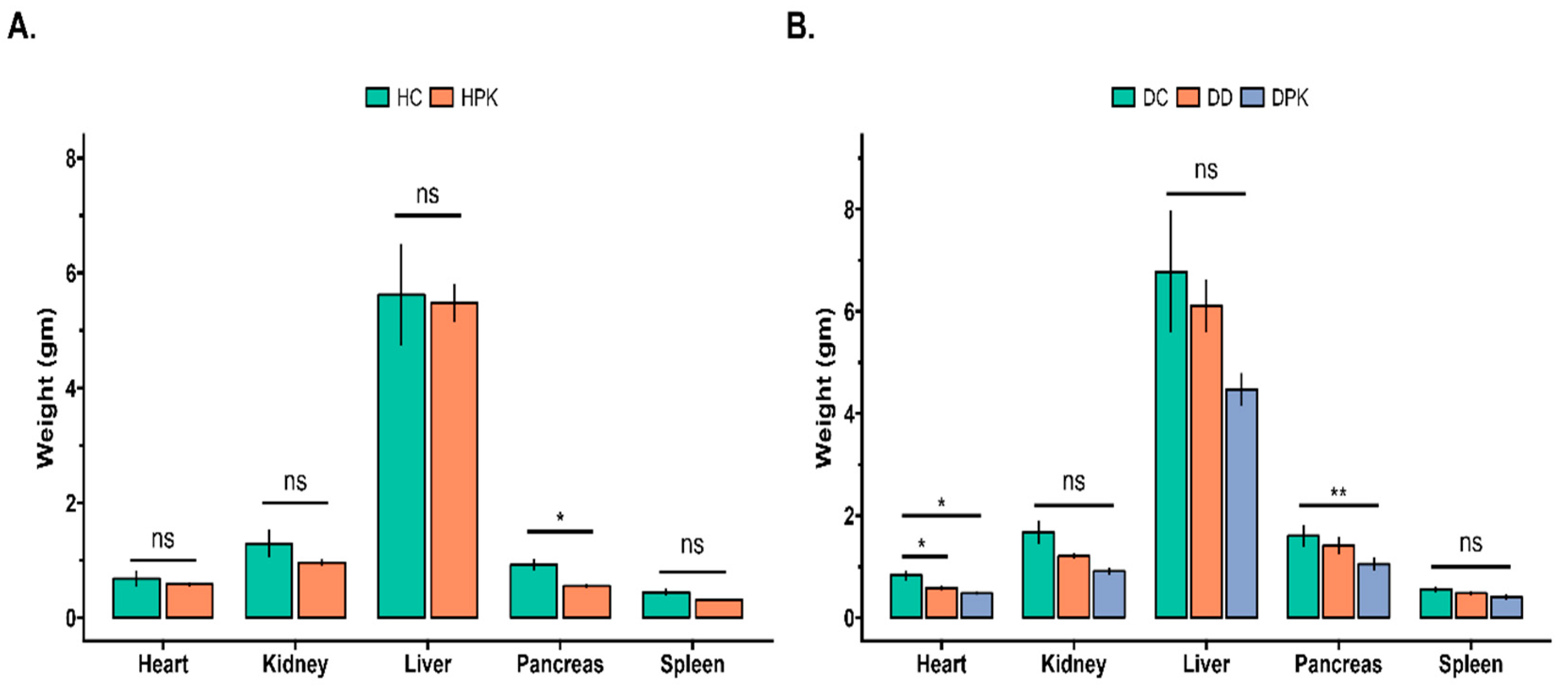 Antioxidants 13 01064 g006a