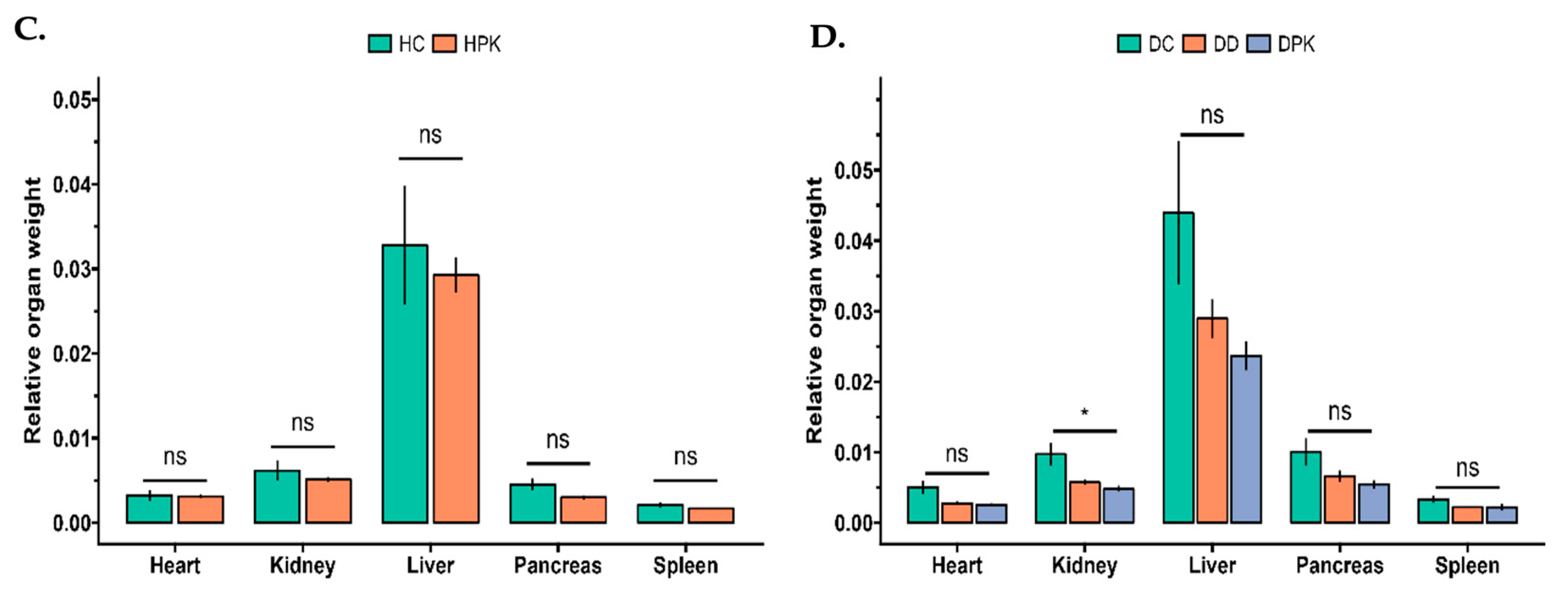 Antioxidants 13 01064 g006b