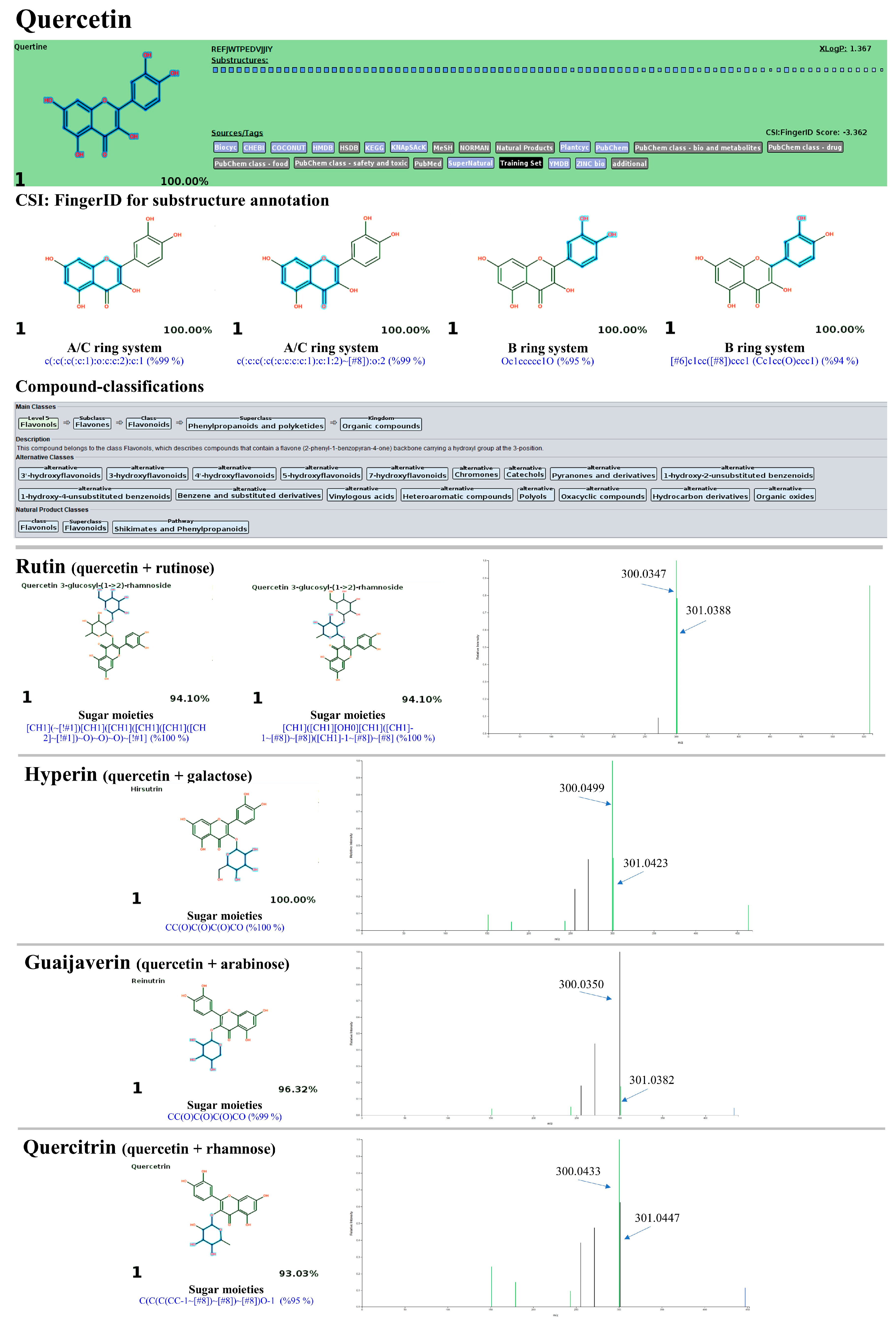 Antioxidants 13 01064 g017