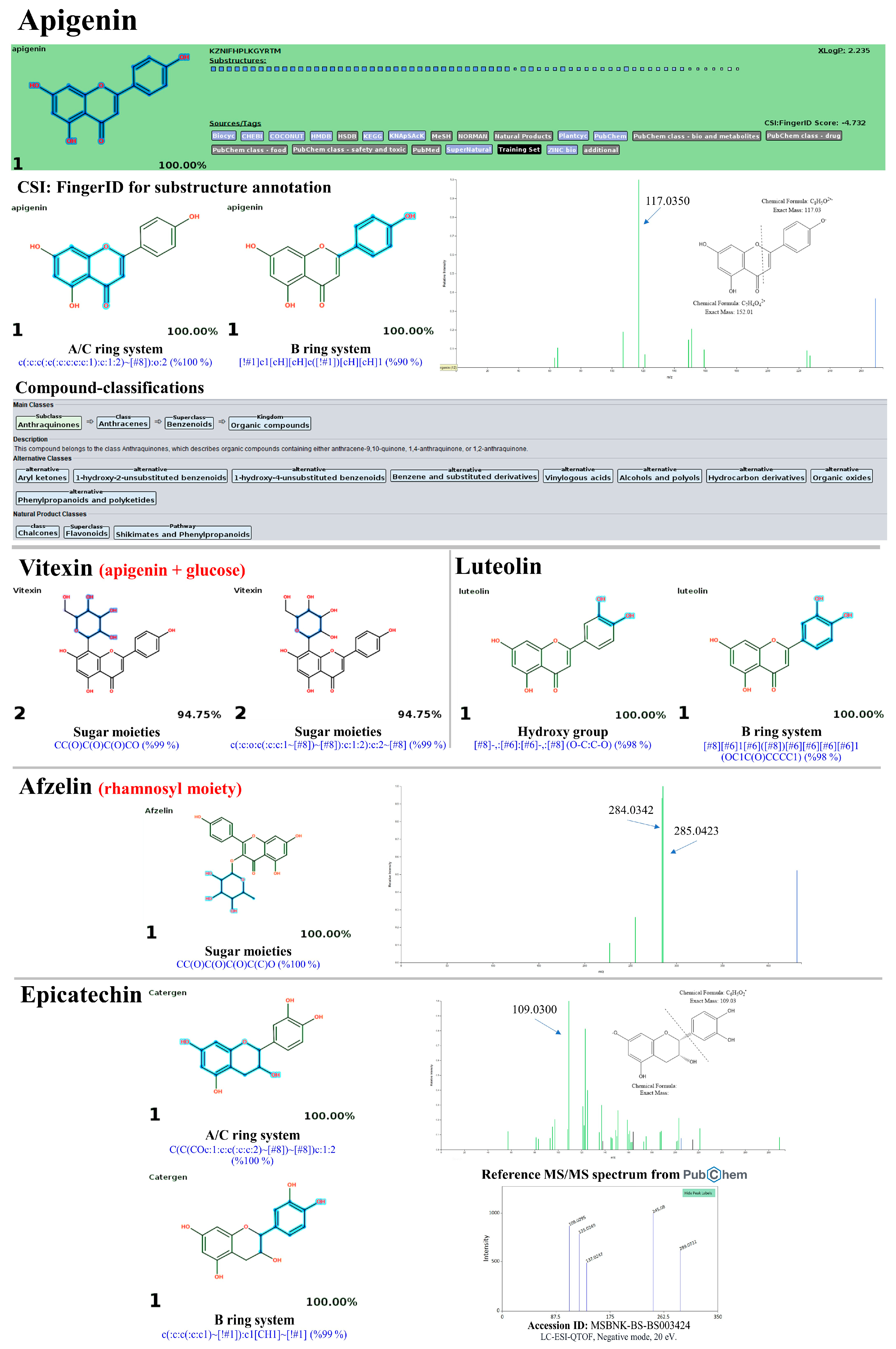 Antioxidants 13 01064 g018
