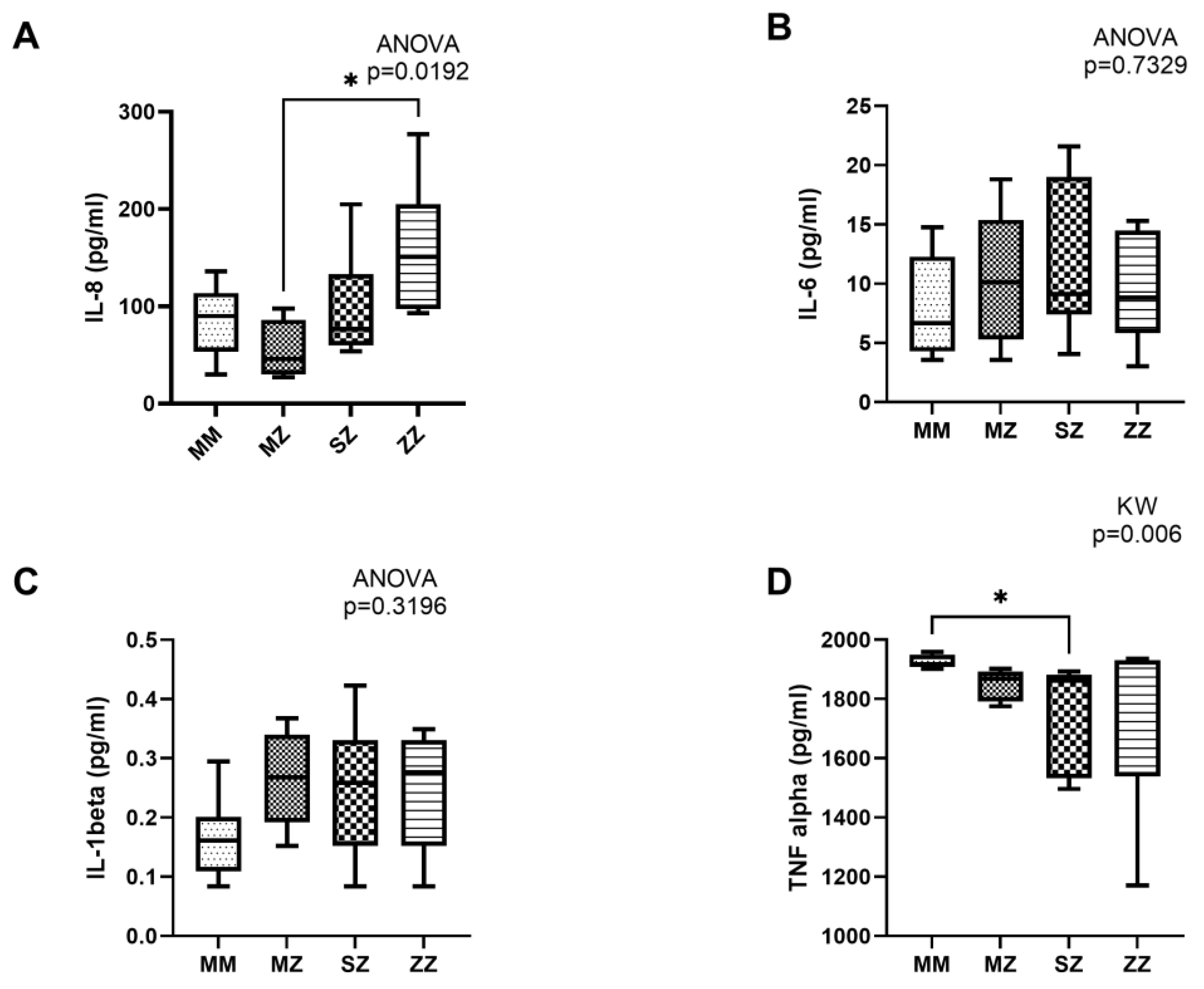 Antioxidants 13 01071 g002