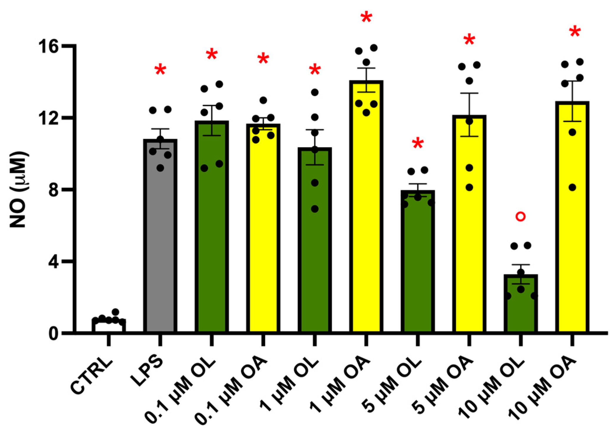 Antioxidants 13 01074 g002