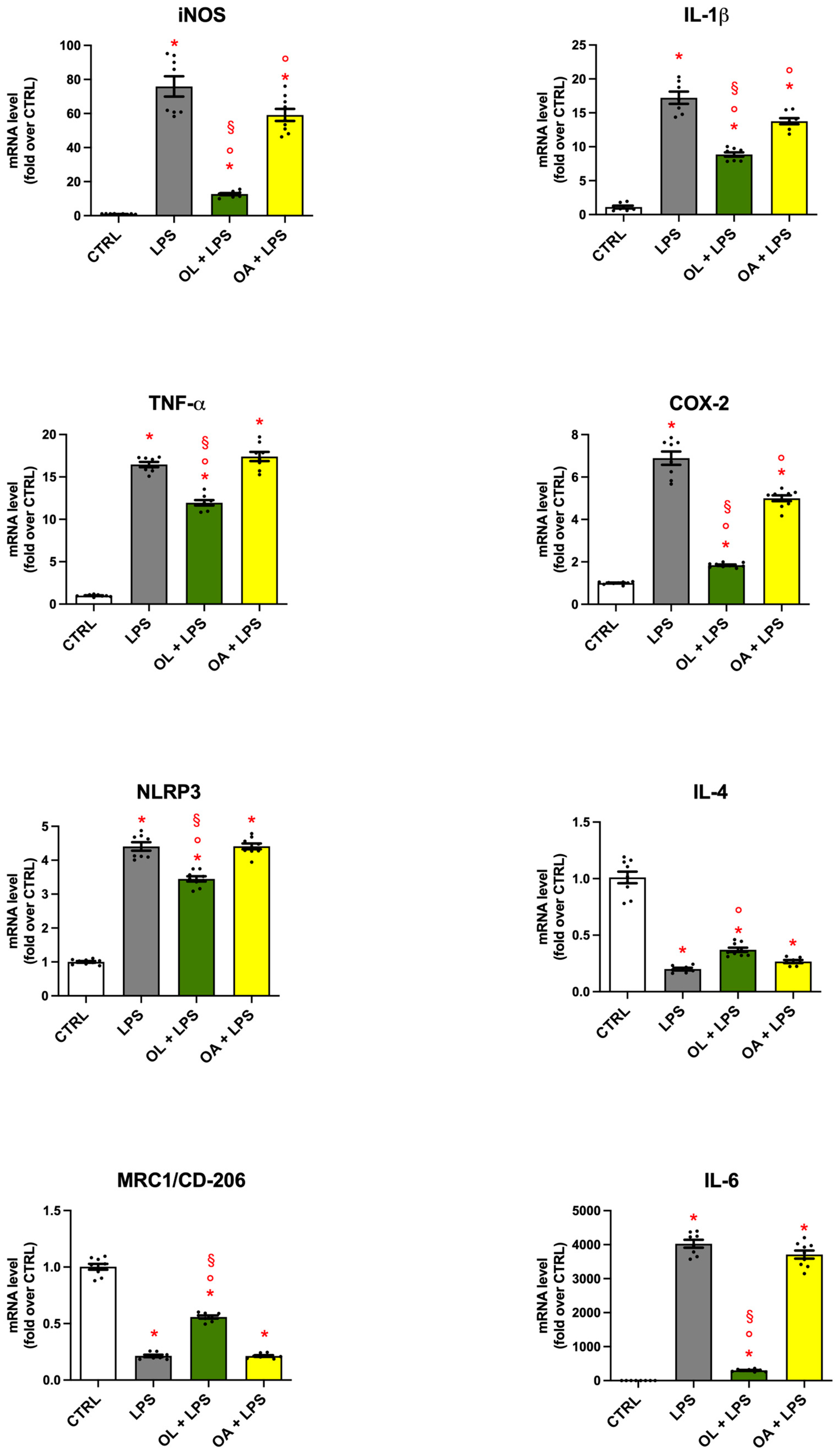 Antioxidants 13 01074 g004