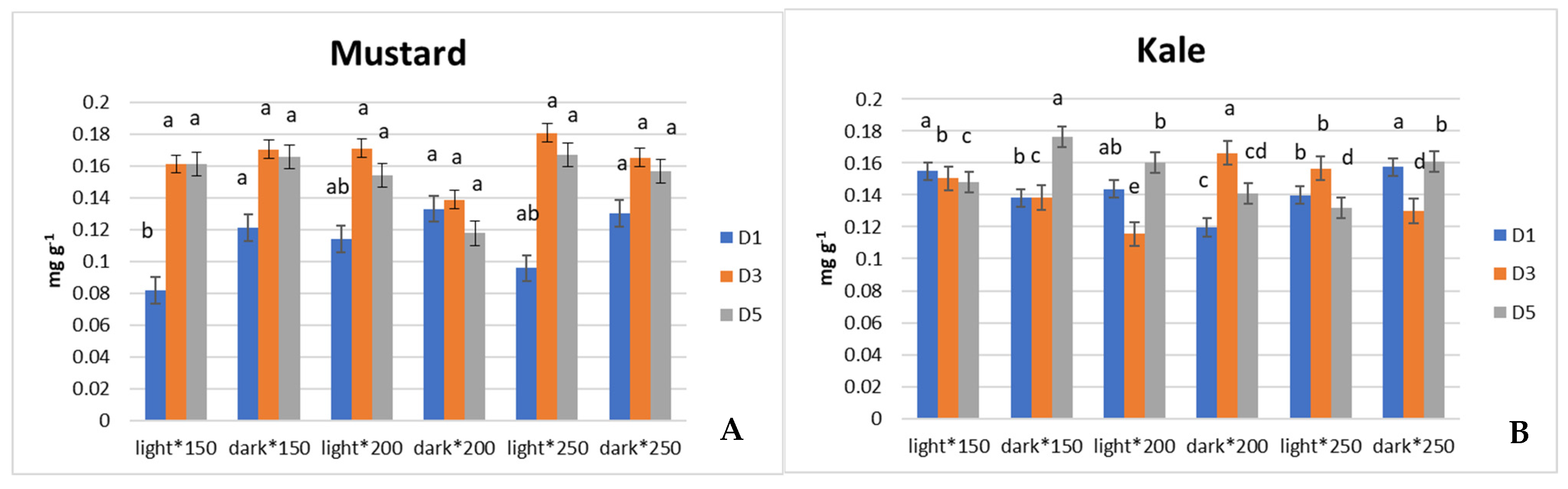 Antioxidants 13 01075 g004