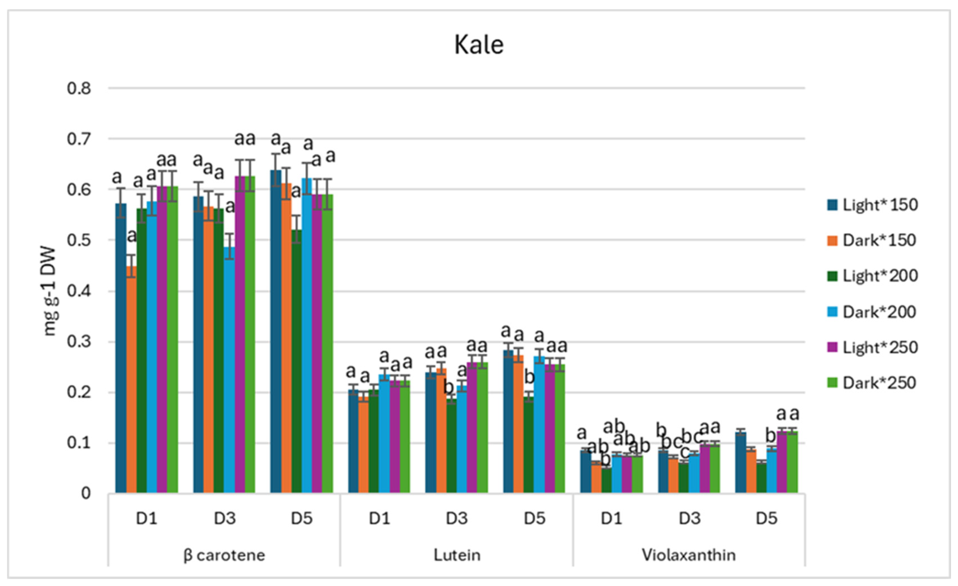 Antioxidants 13 01075 g006